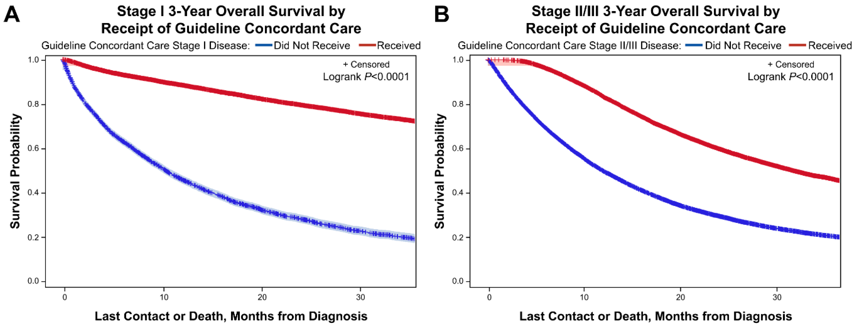 Curroncol 28 00017 g003