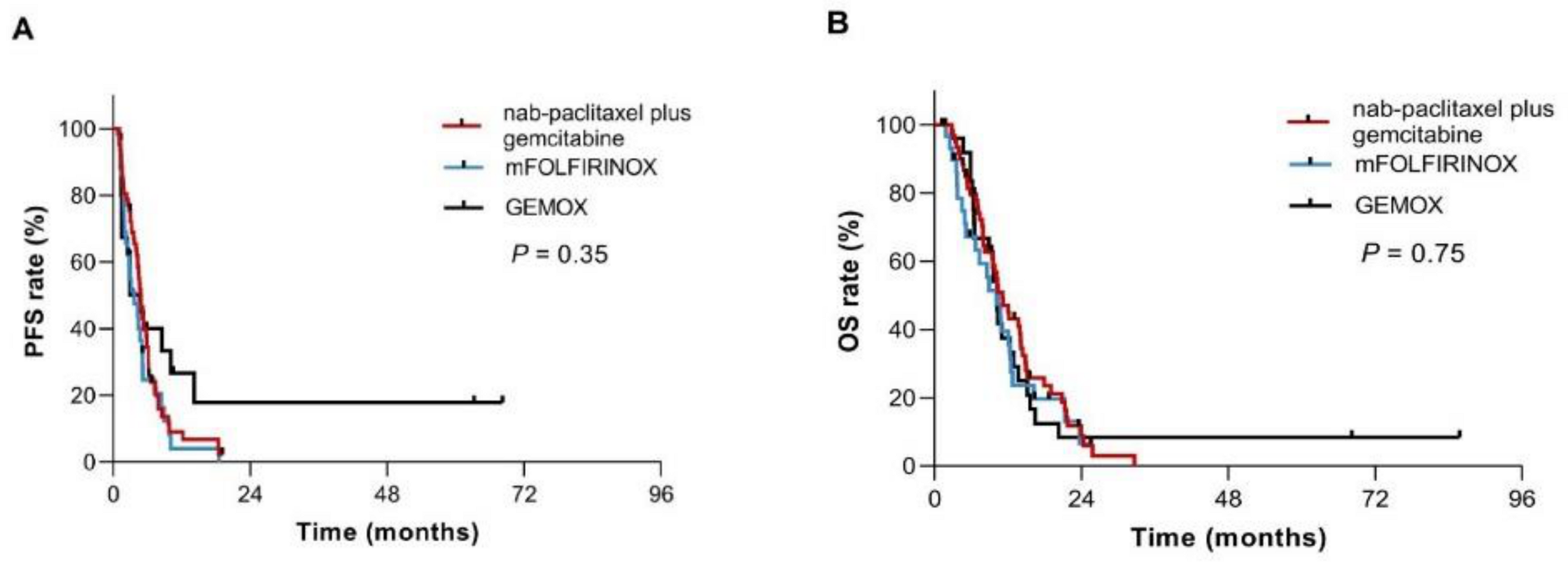 Curroncol 28 00023 g001 Curroncol 28 00023 g001