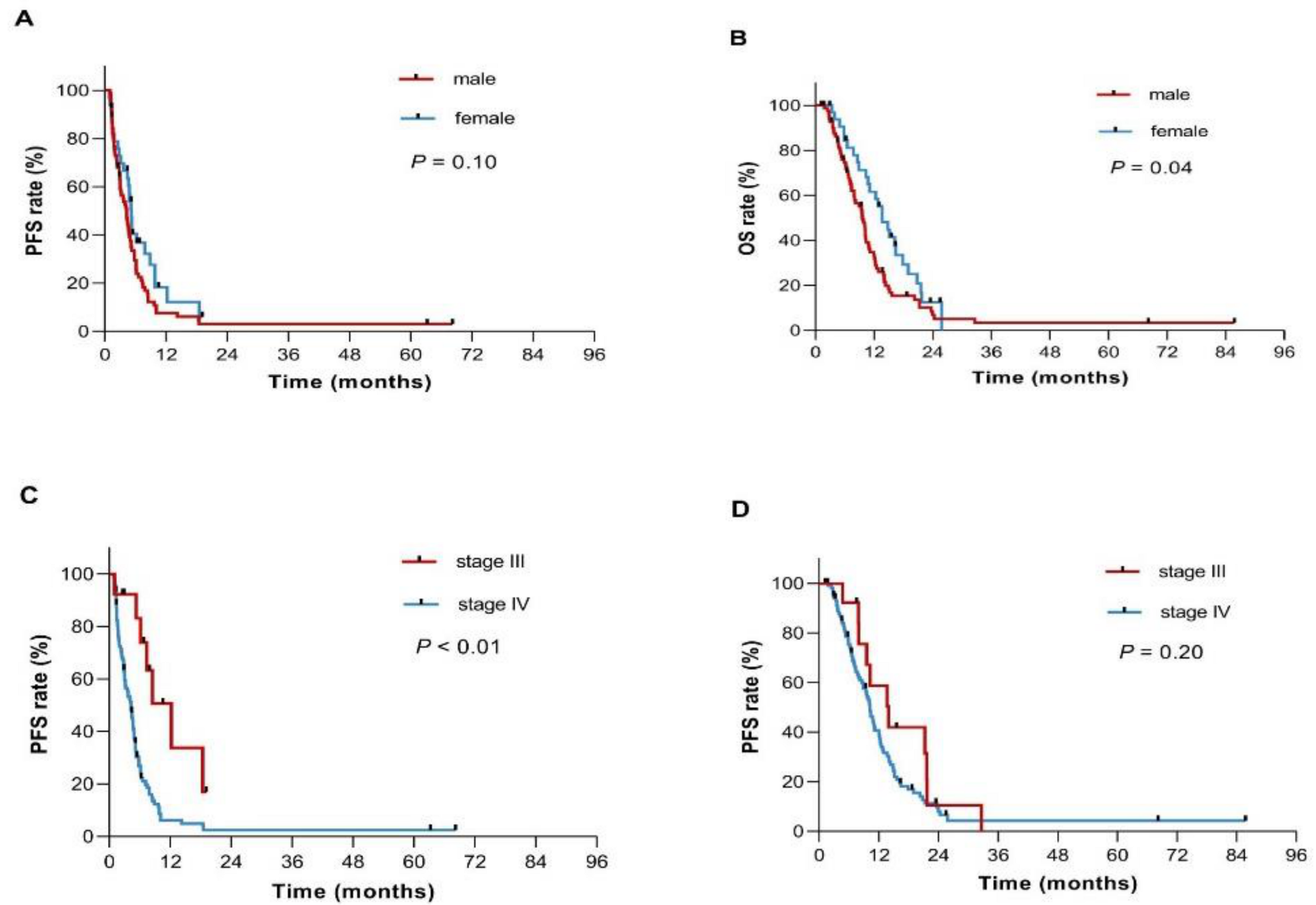 Curroncol 28 00023 g002 Curroncol 28 00023 g002