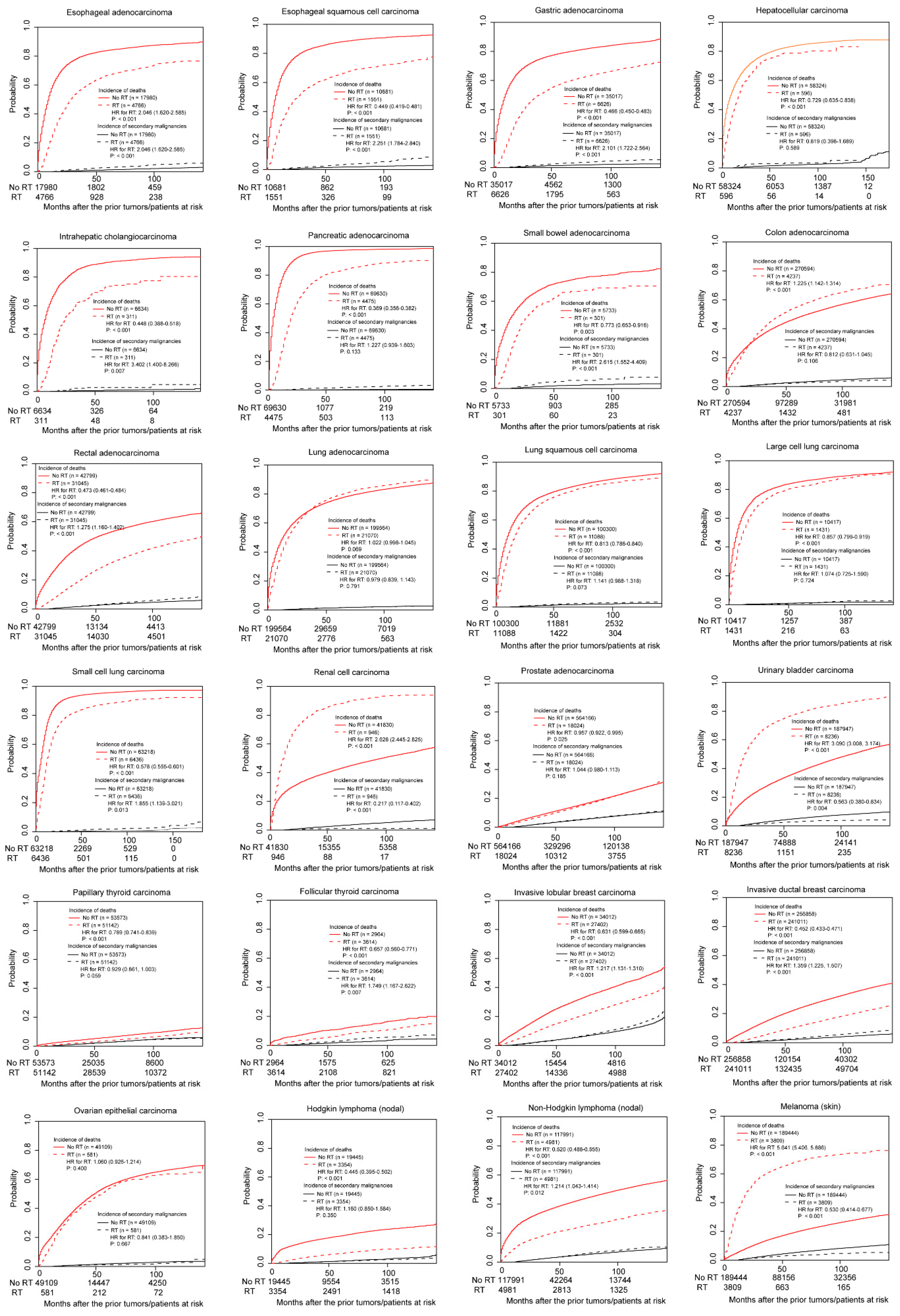 Curroncol 28 00035 g002 Curroncol 28 00035 g002