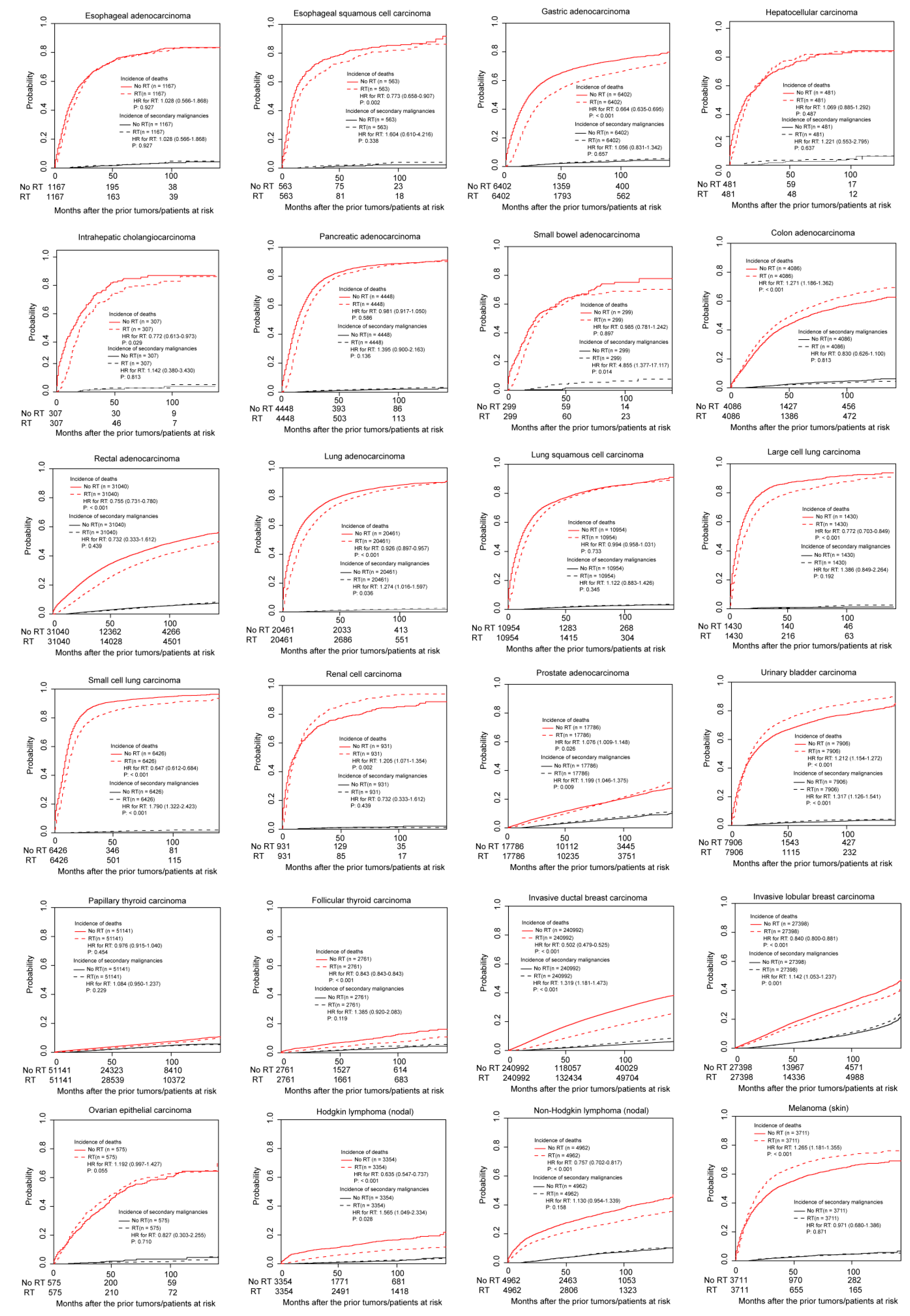 Curroncol 28 00035 g003 Curroncol 28 00035 g003