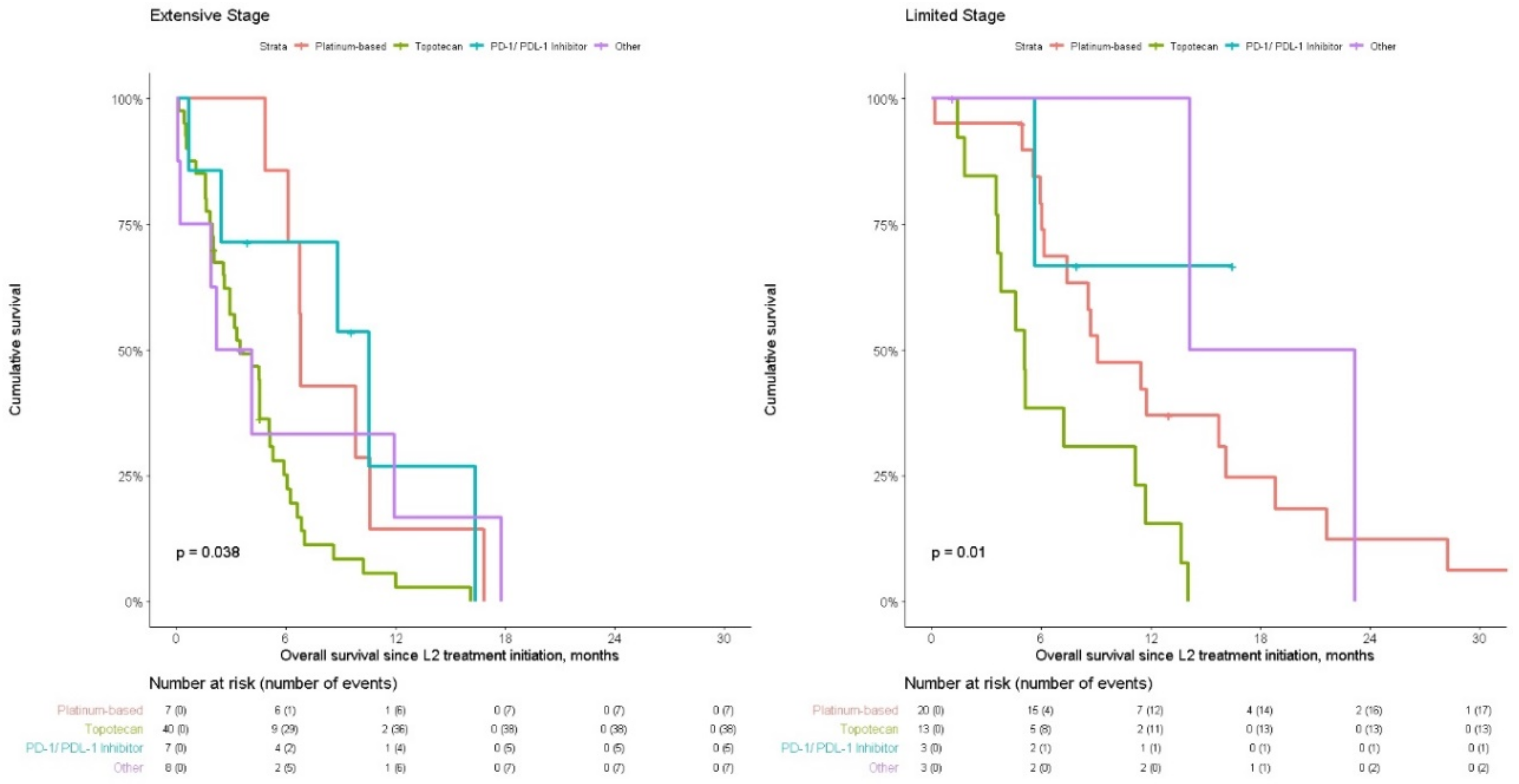 Curroncol 28 00036 g001