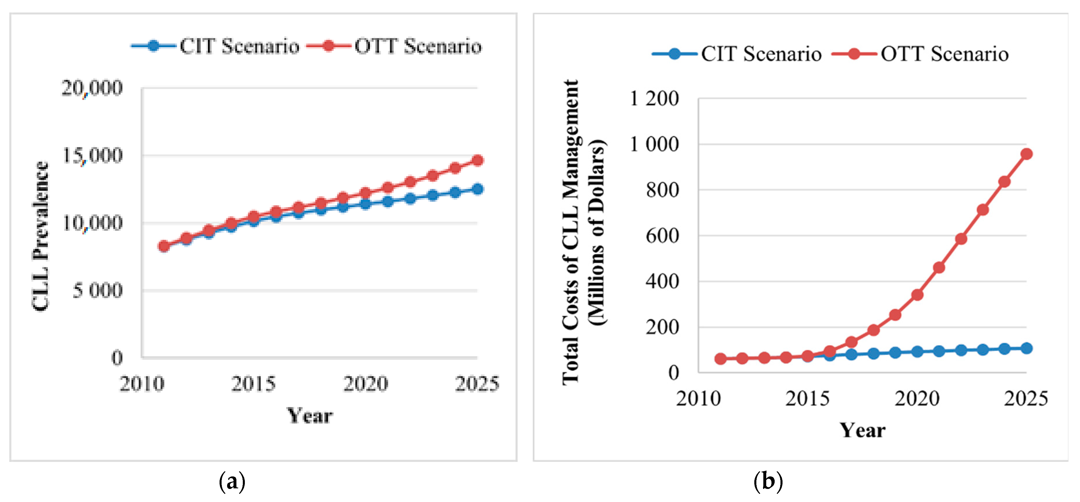 Curroncol 28 00037 g003