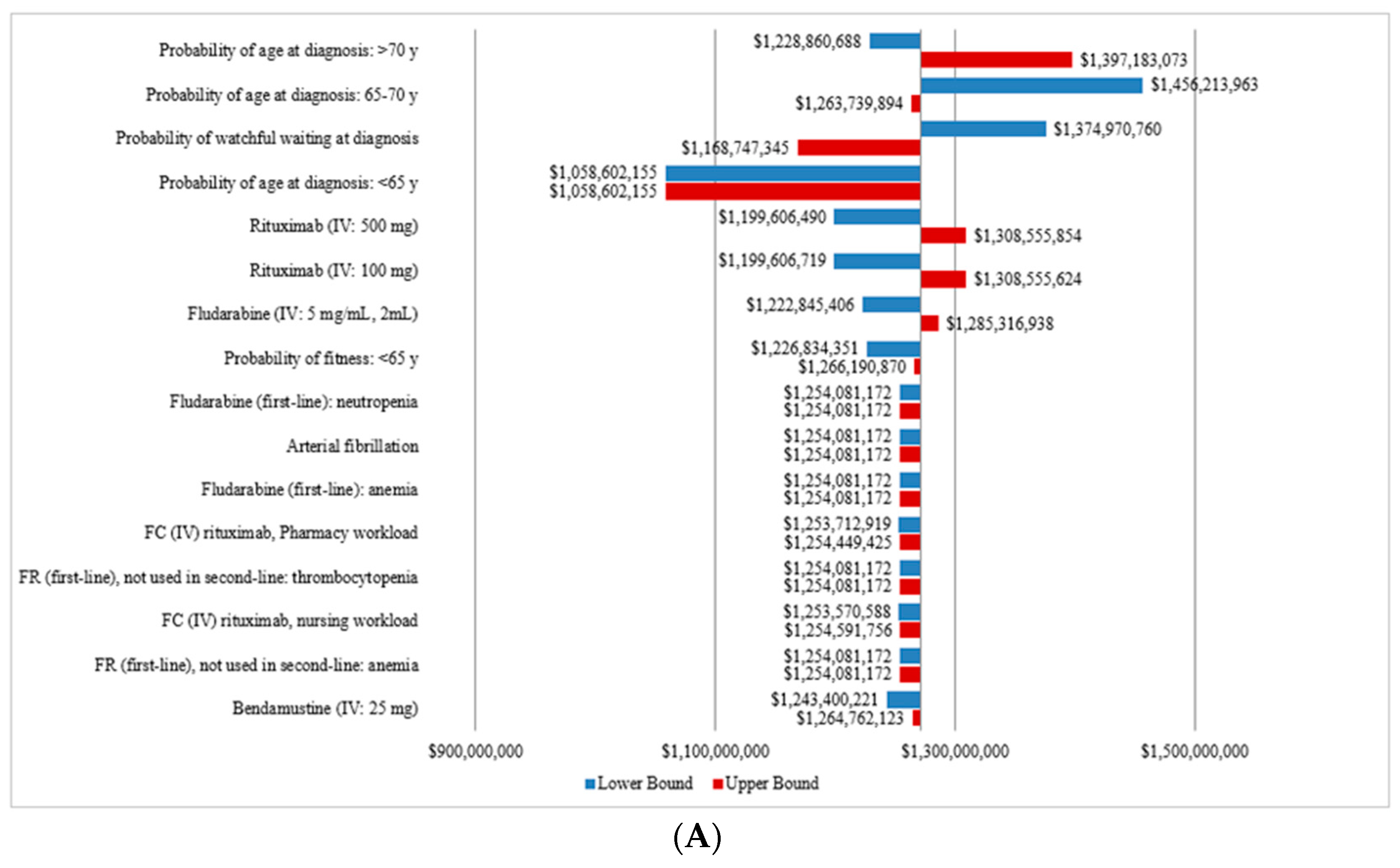 Curroncol 28 00037 g004a