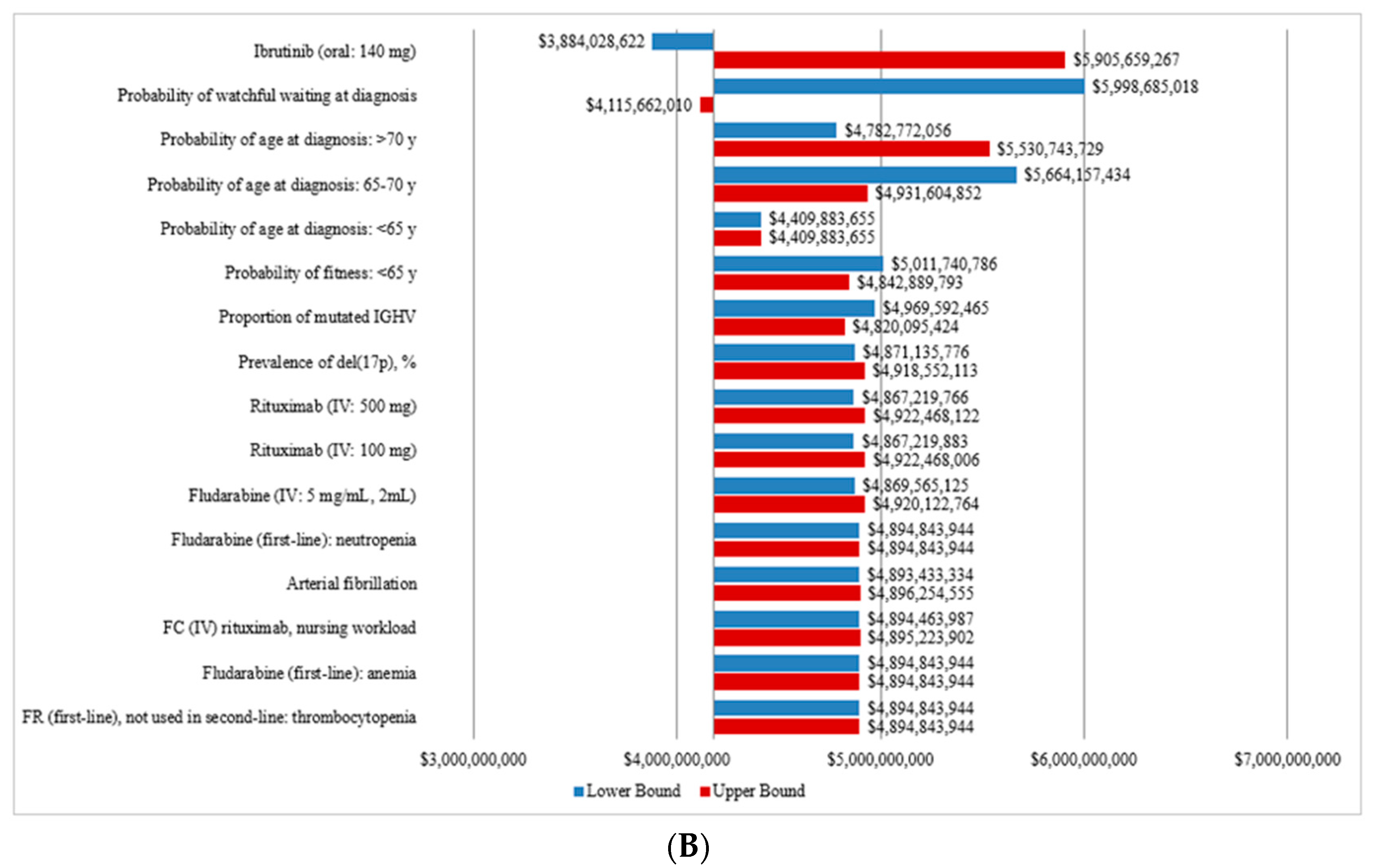 Curroncol 28 00037 g004b