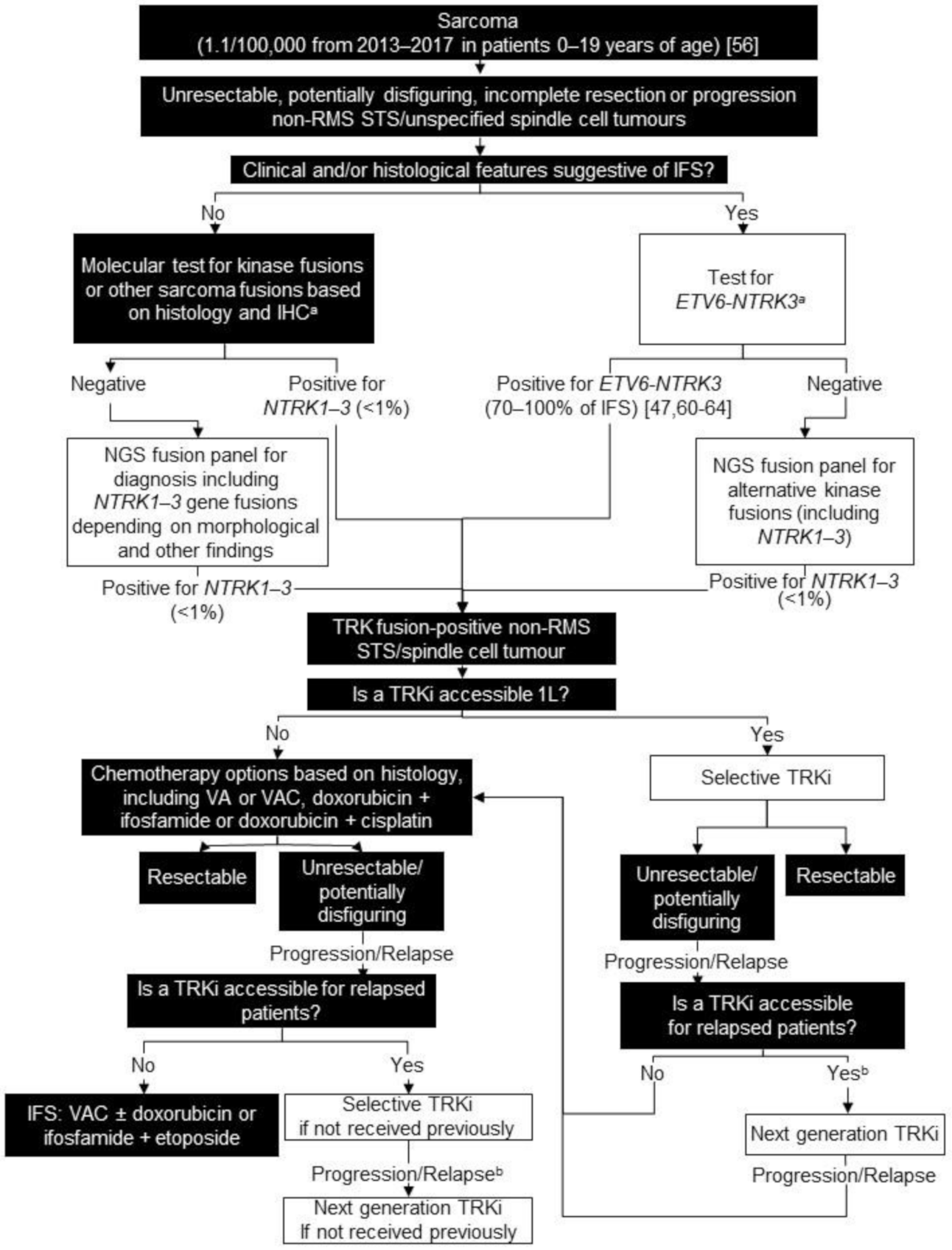 Curroncol 28 00038 g001 Curroncol 28 00038 g001