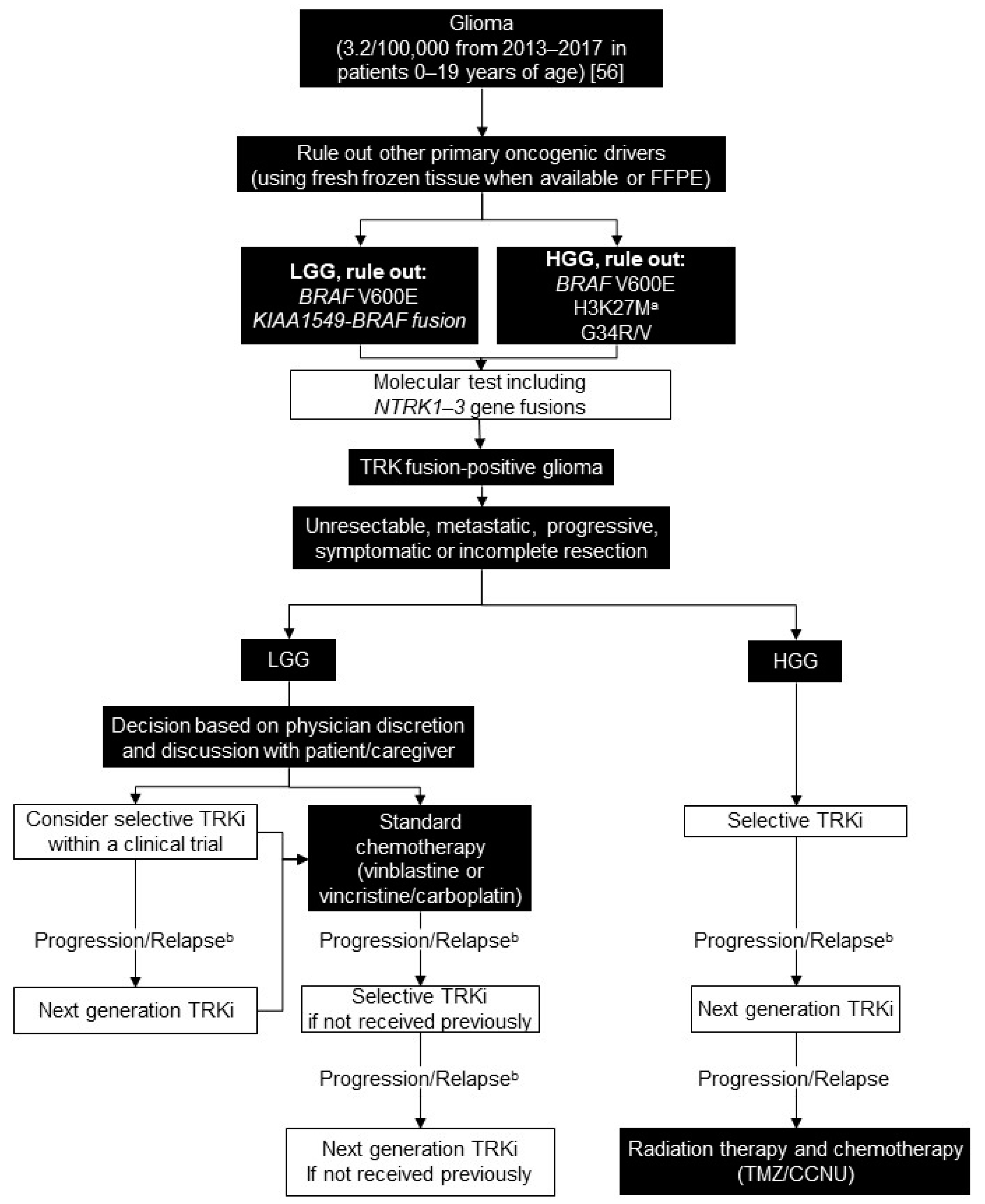 Curroncol 28 00038 g003 Curroncol 28 00038 g003