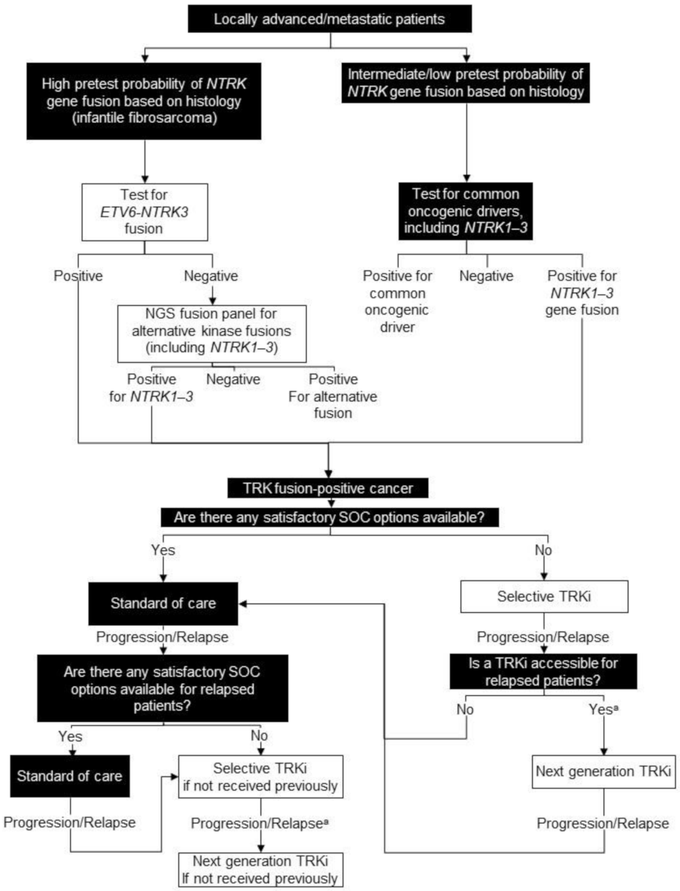 Curroncol 28 00038 g004 Curroncol 28 00038 g004