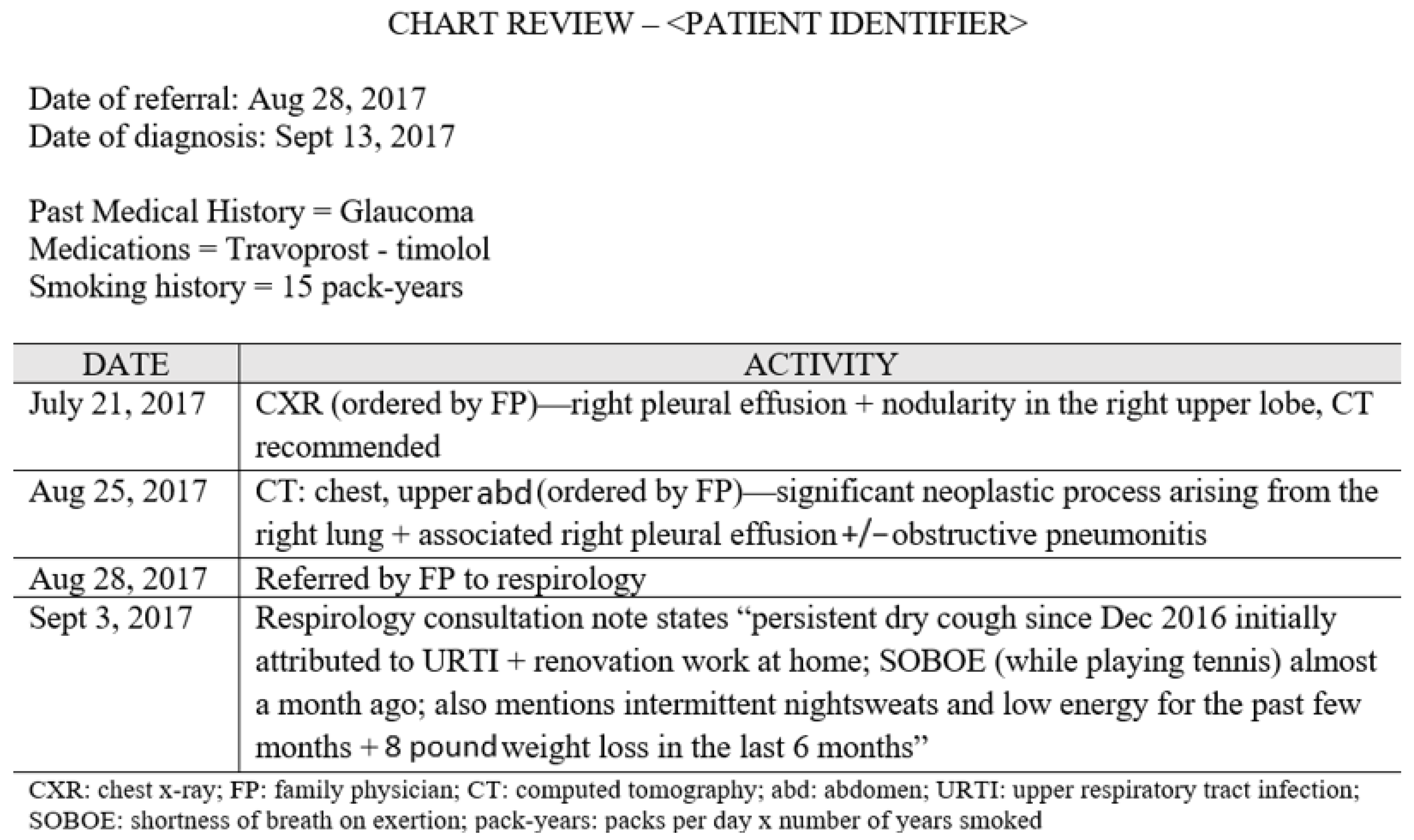 Curroncol 28 00040 g001 Curroncol 28 00040 g001