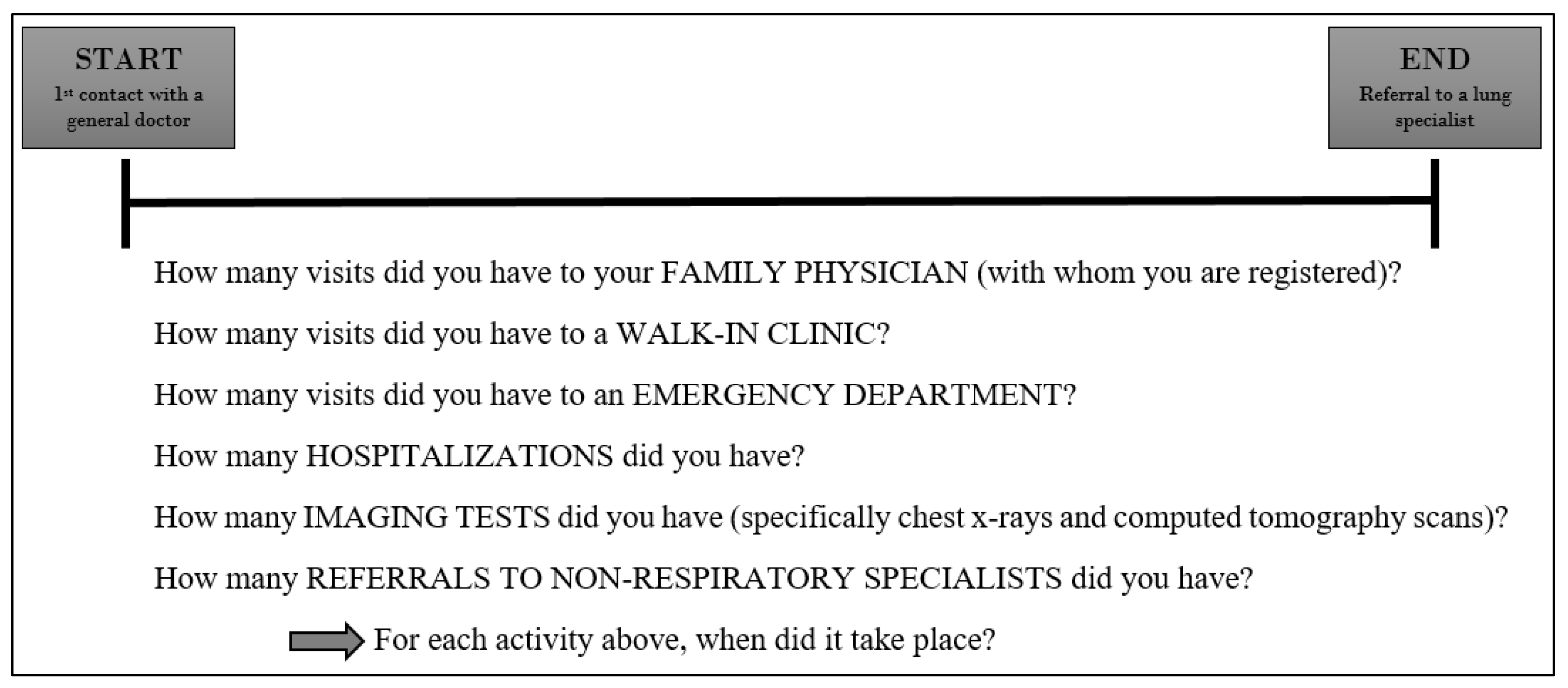 Curroncol 28 00040 g002 Curroncol 28 00040 g002