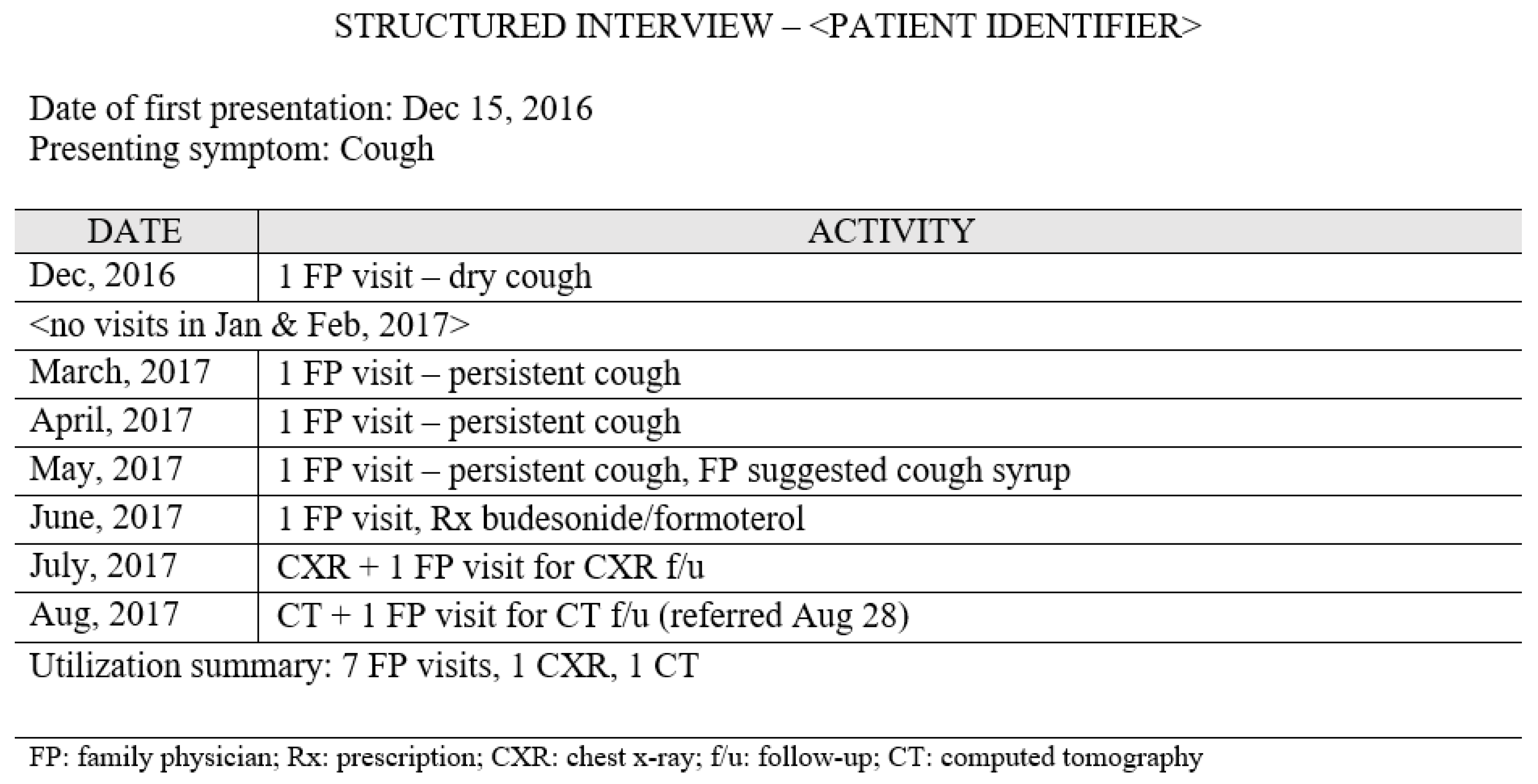 Curroncol 28 00040 g003 Curroncol 28 00040 g003