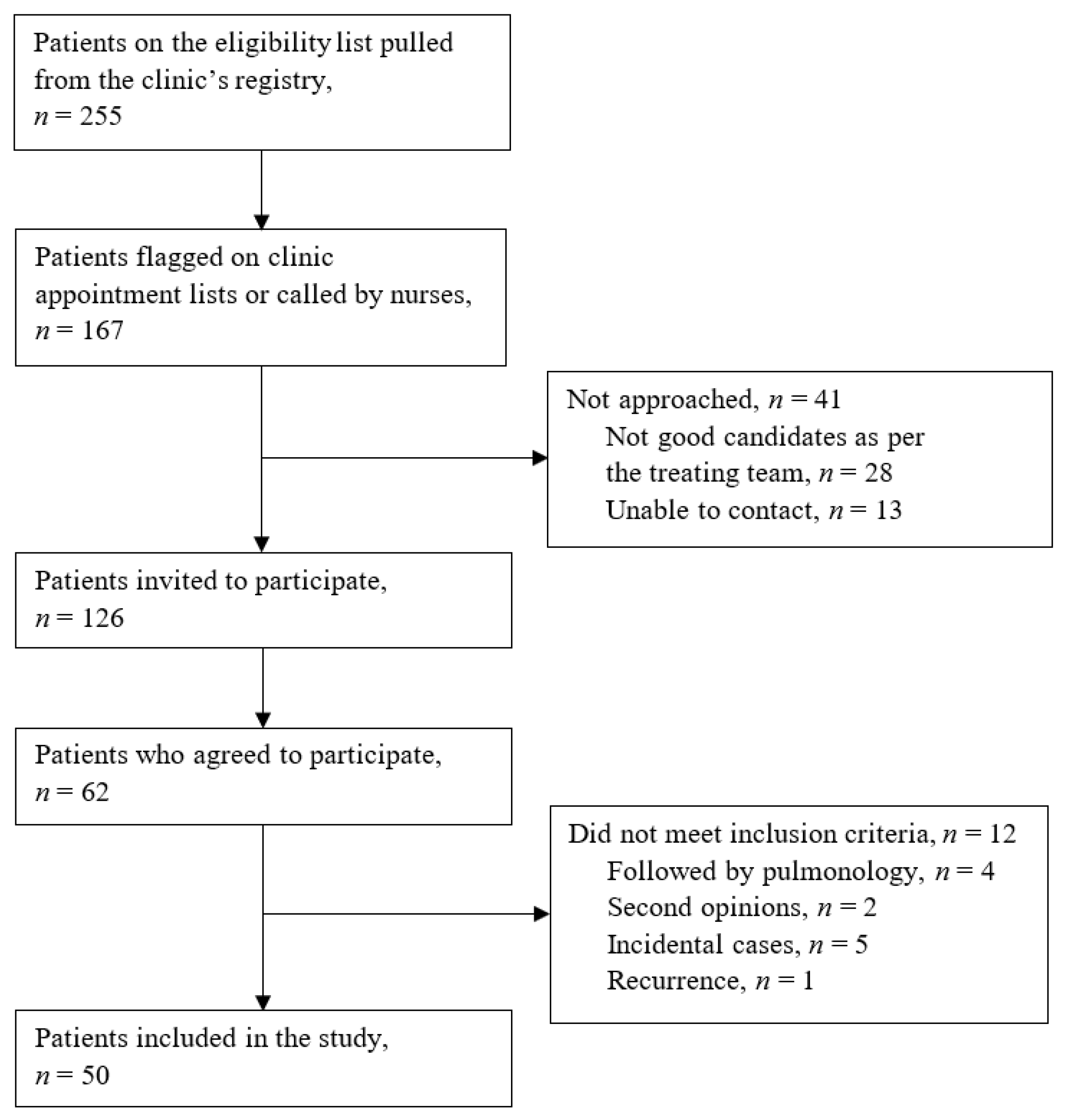 Curroncol 28 00040 g004 Curroncol 28 00040 g004