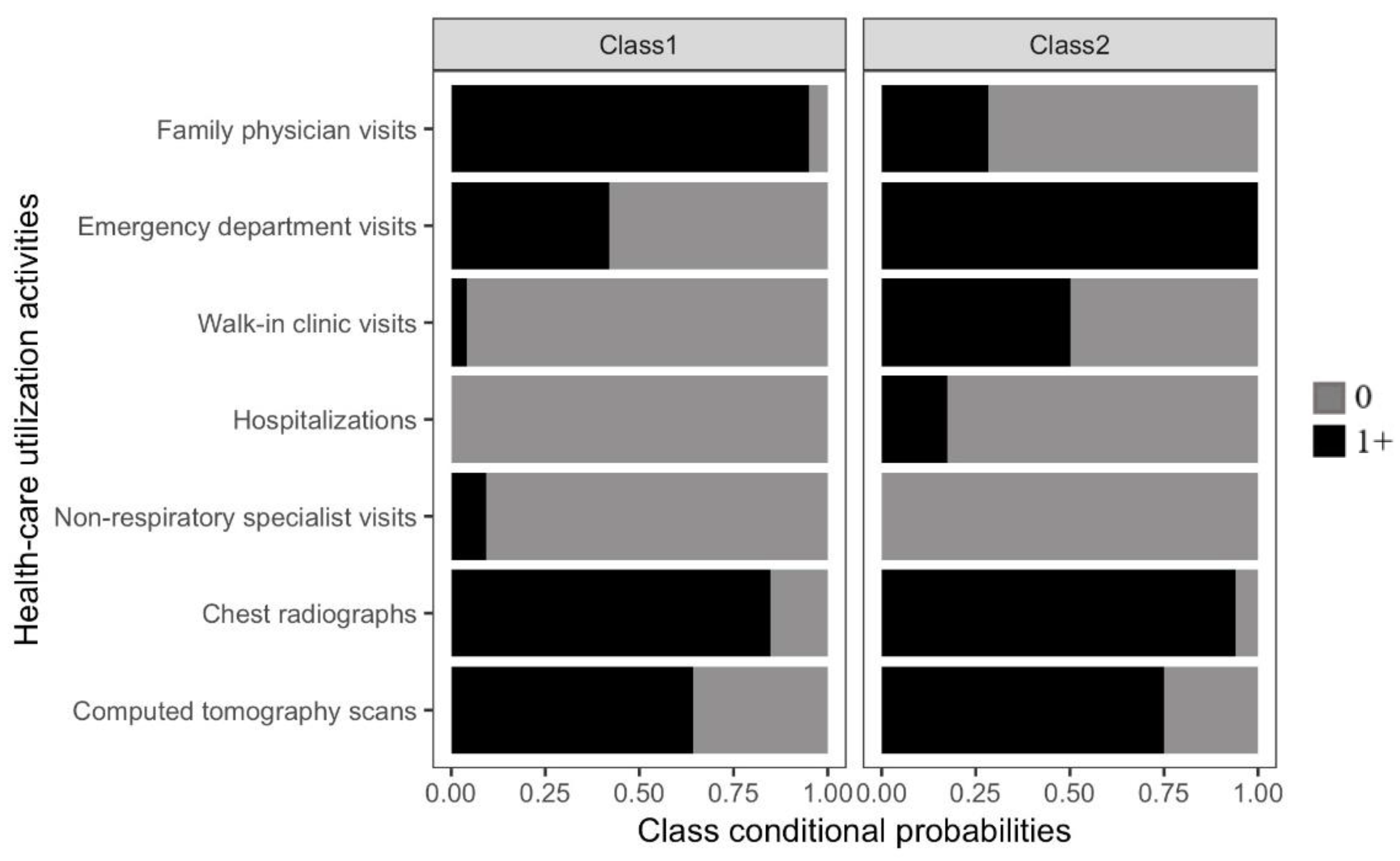 Curroncol 28 00040 g005 Curroncol 28 00040 g005