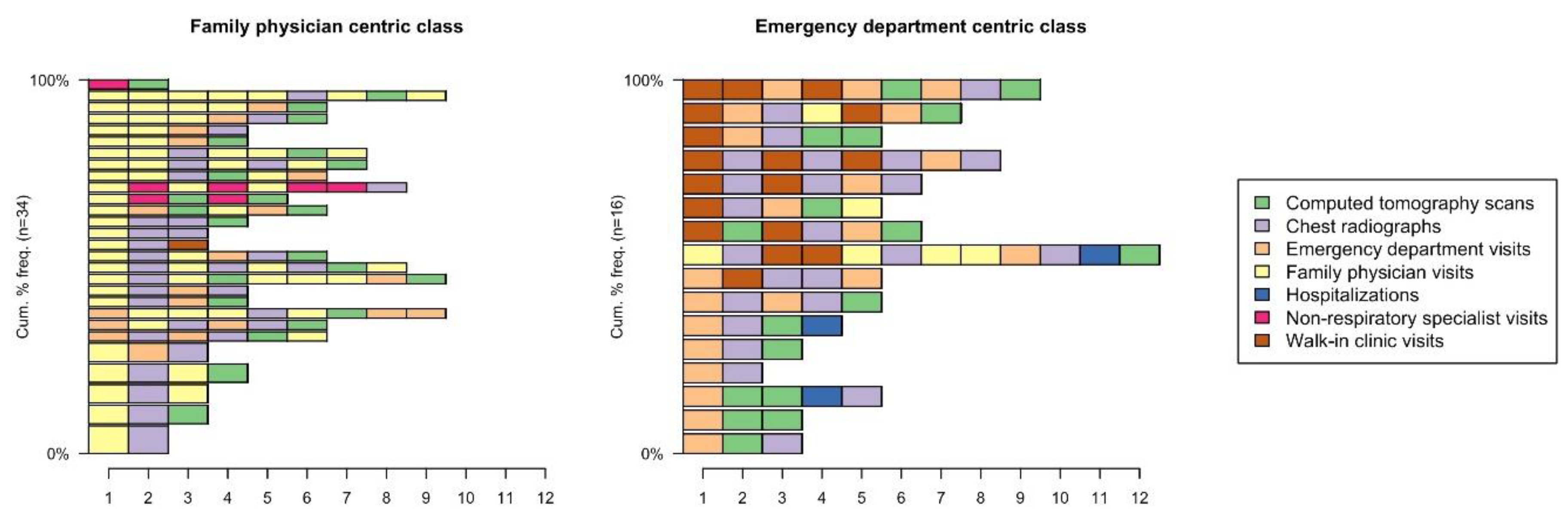 Curroncol 28 00040 g006 Curroncol 28 00040 g006