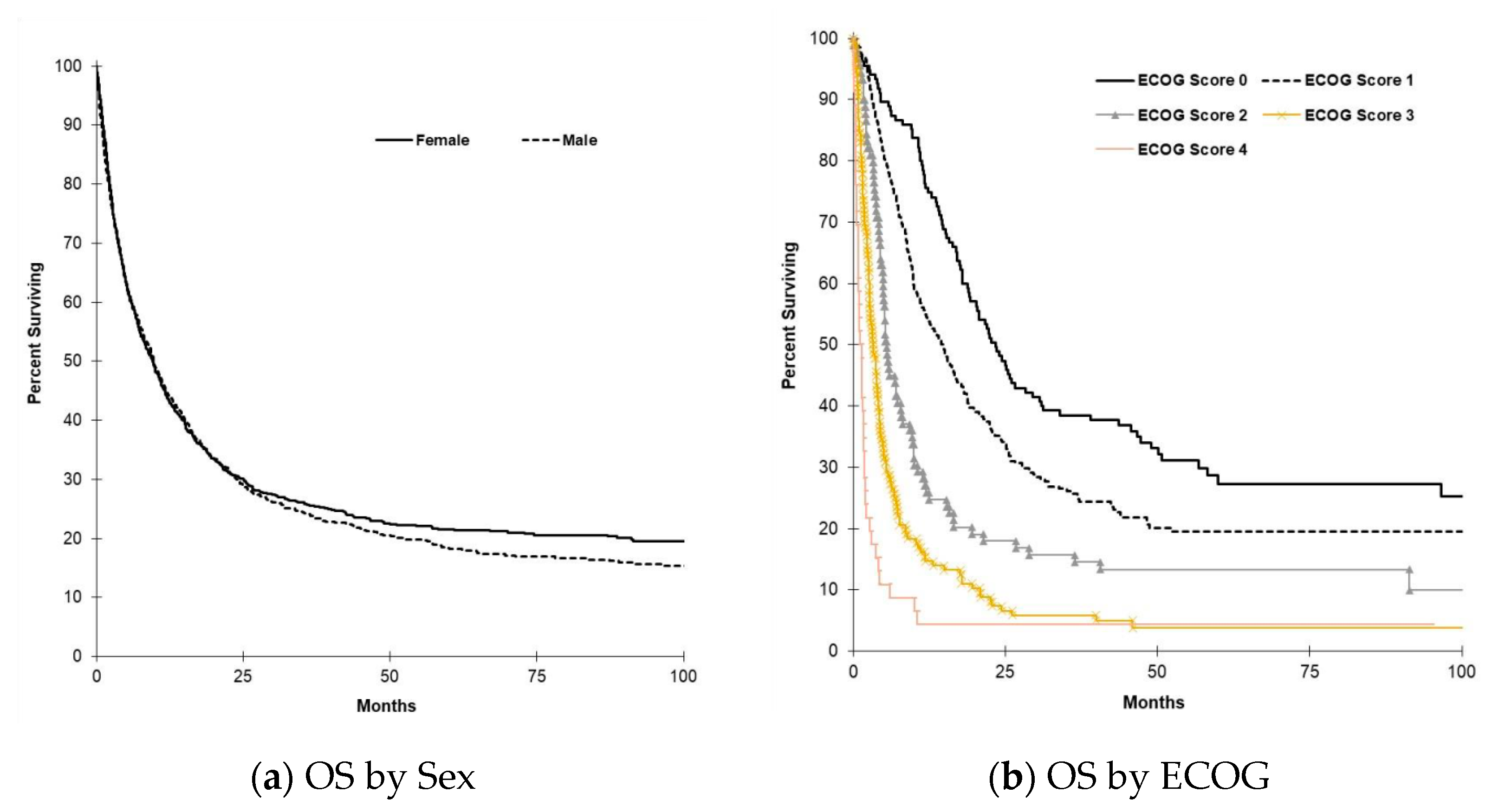 Curroncol 28 00044 g002a Curroncol 28 00044 g002a