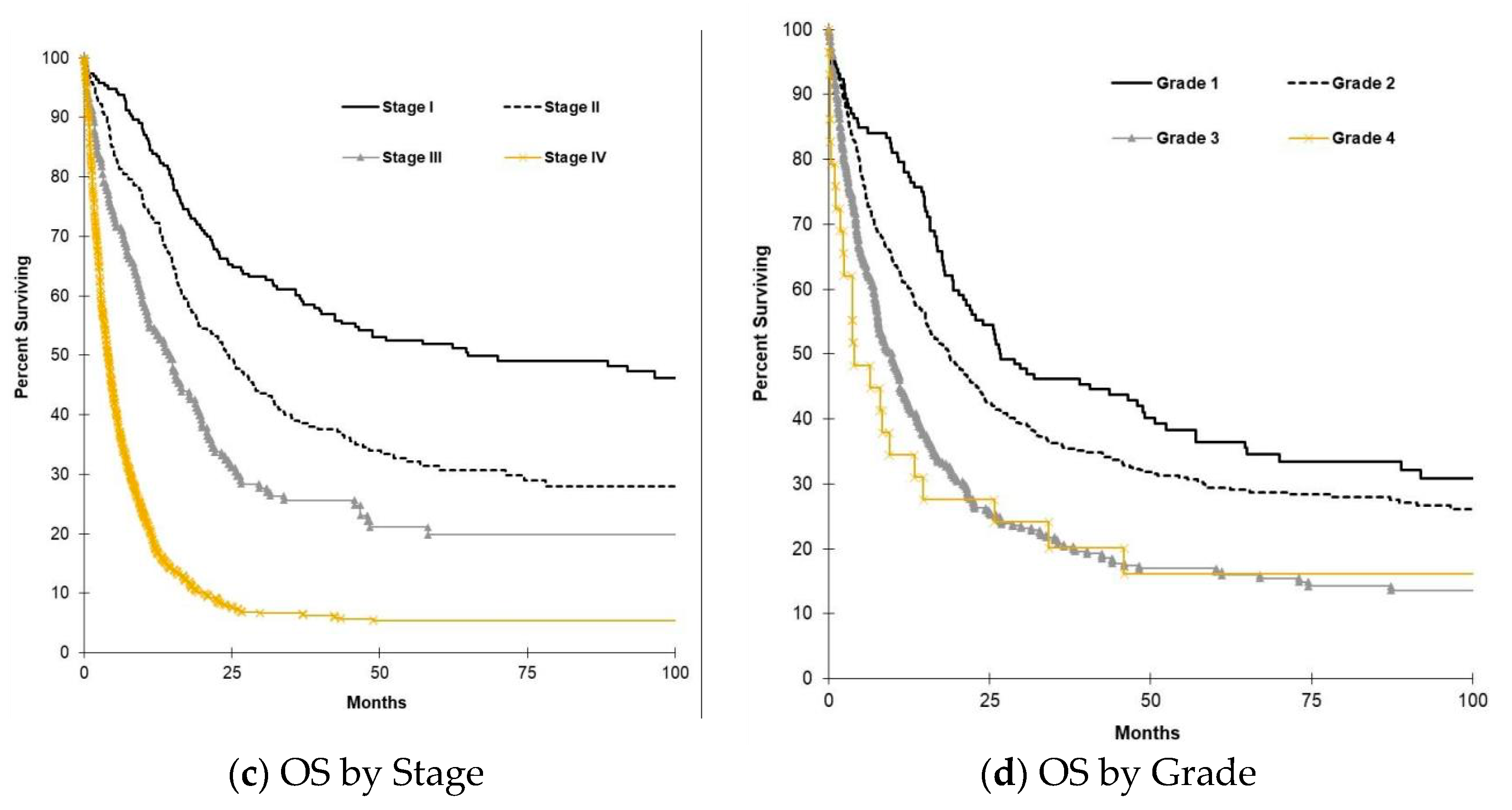 Curroncol 28 00044 g002b Curroncol 28 00044 g002b