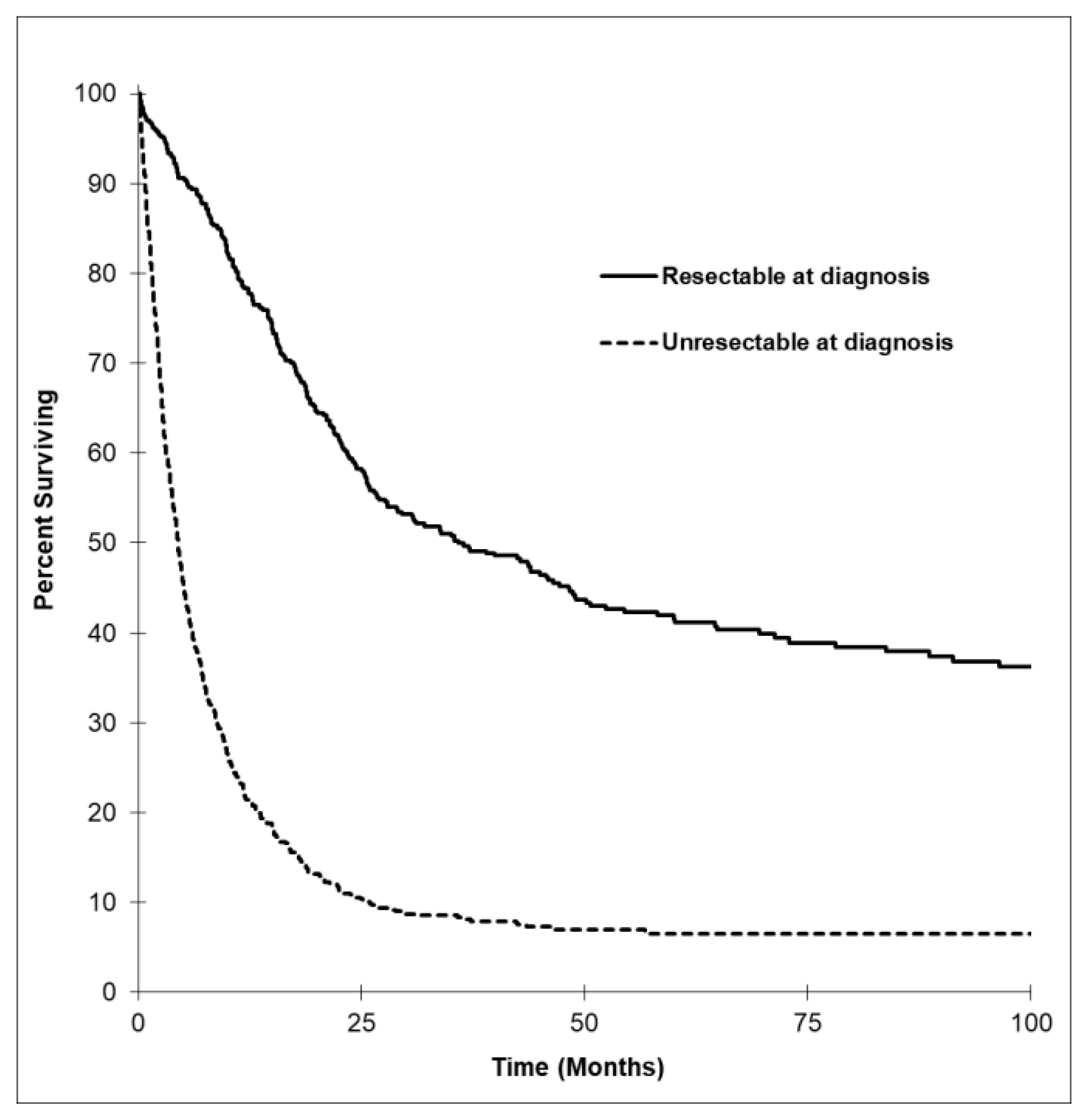Curroncol 28 00044 g003 Curroncol 28 00044 g003