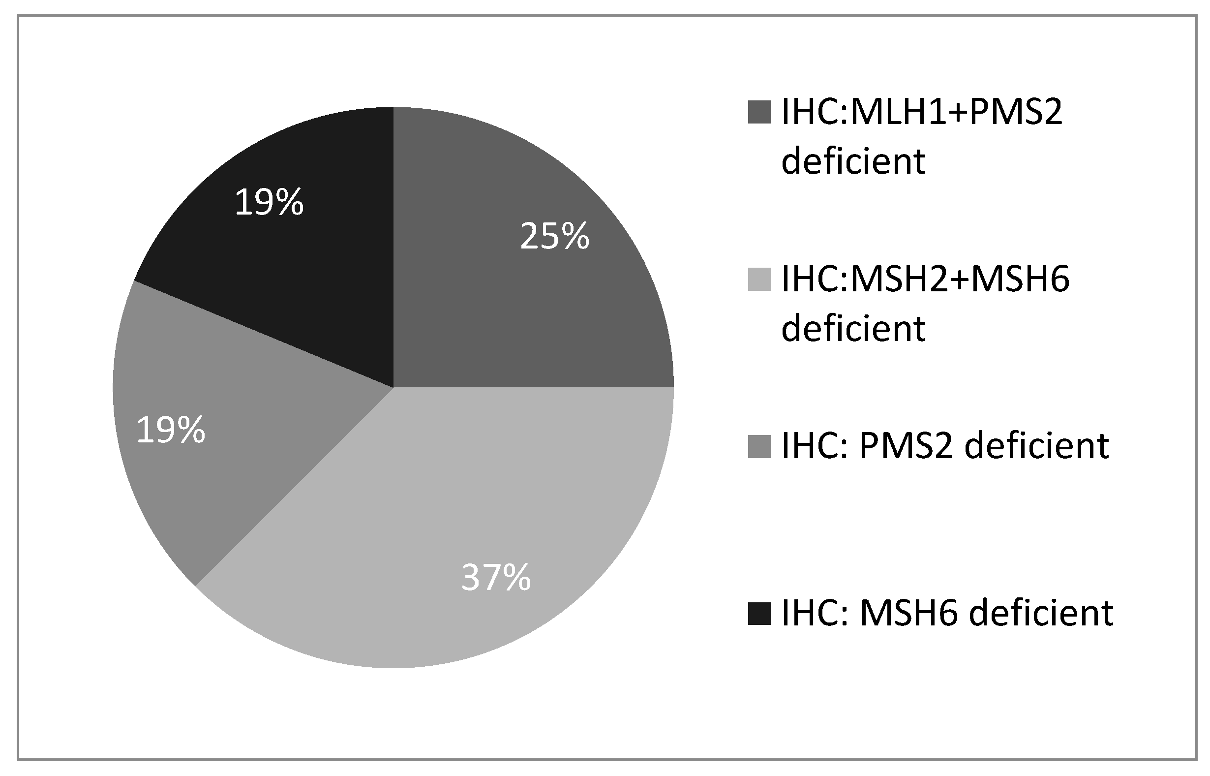 Curroncol 28 00052 g002