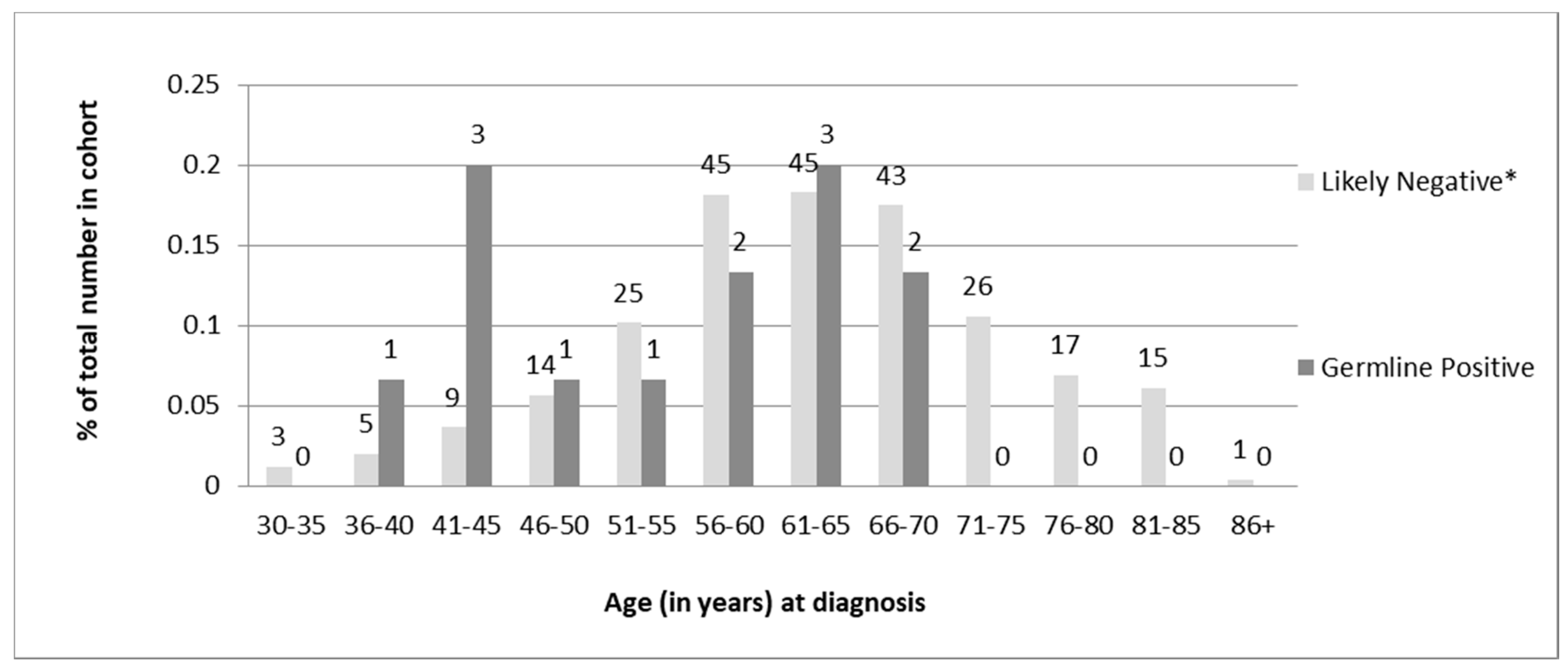 Curroncol 28 00052 g004