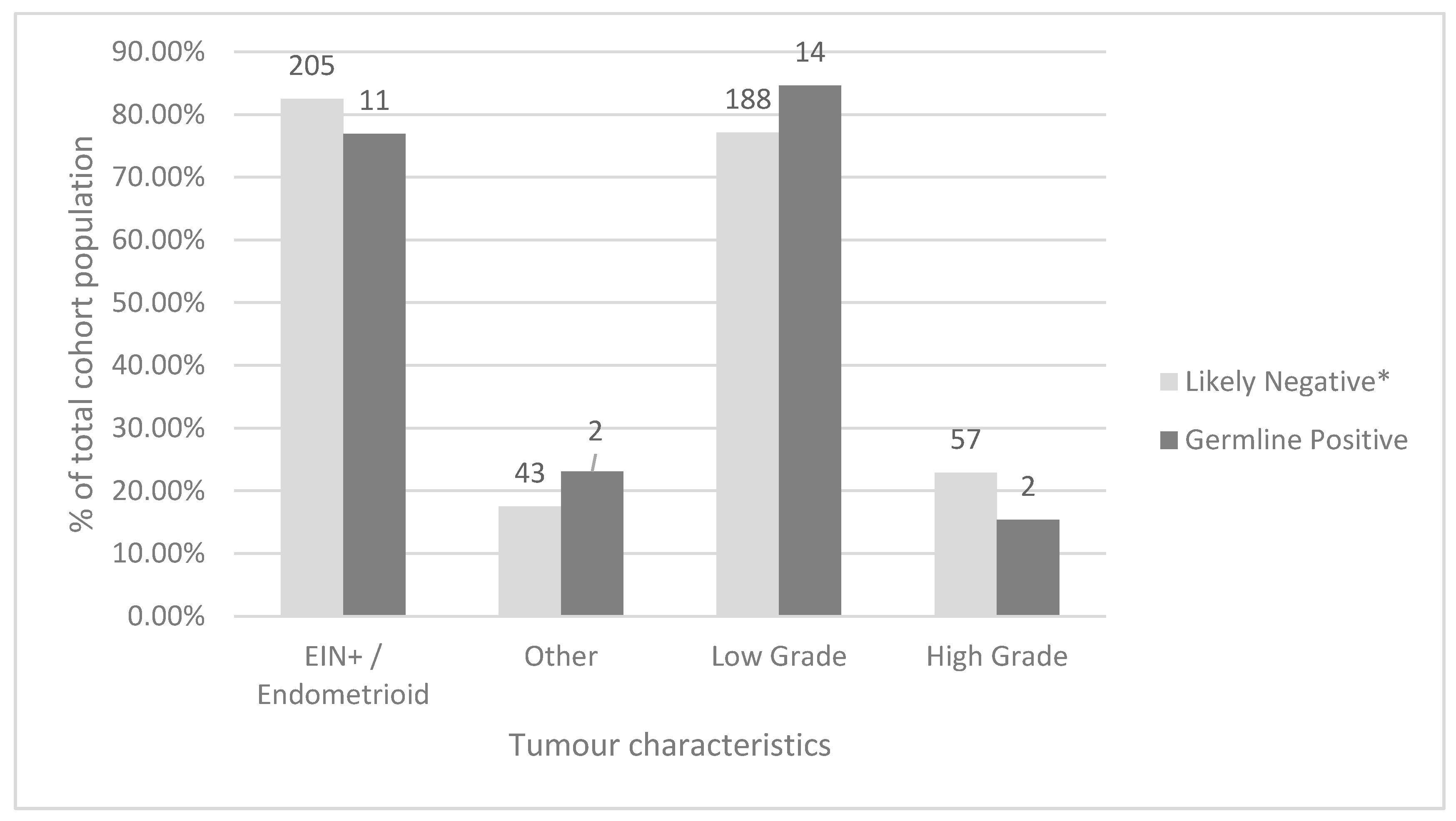 Curroncol 28 00052 g005