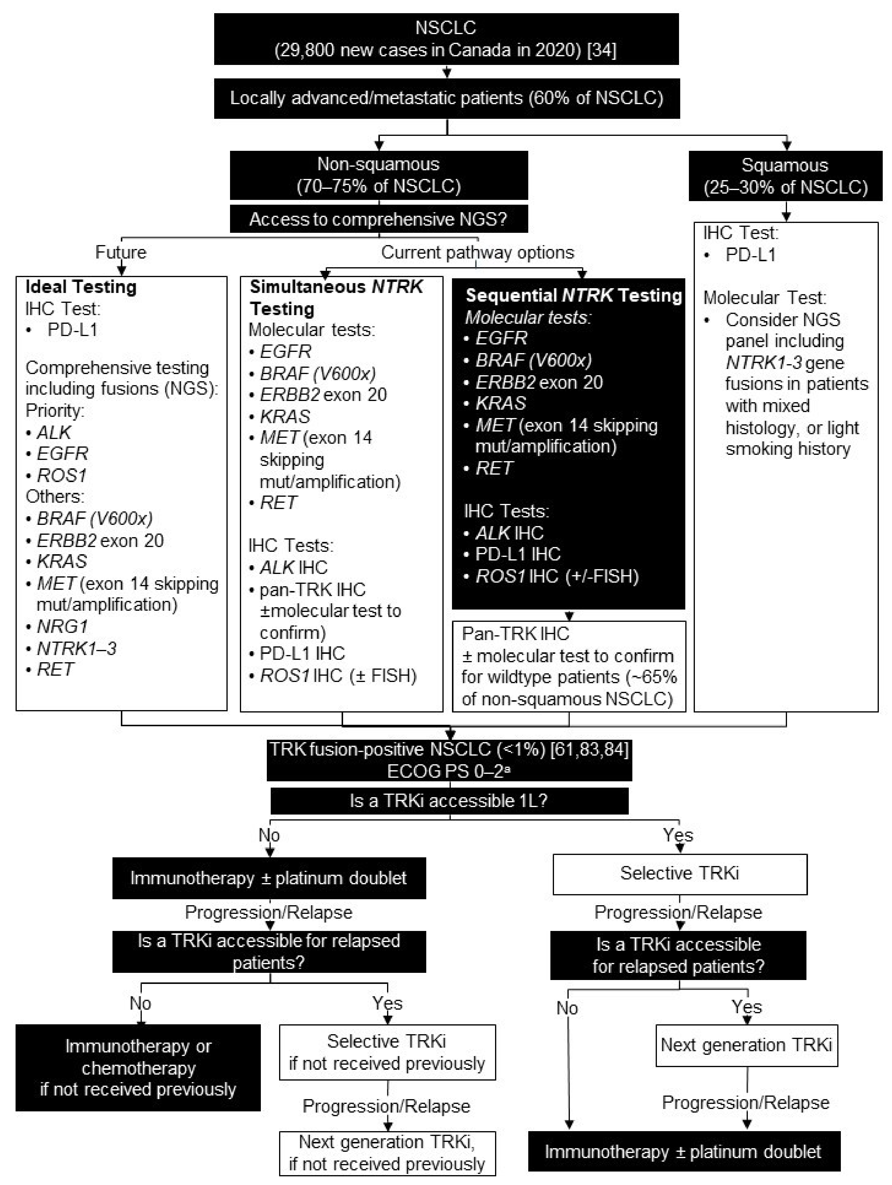 Curroncol 28 00053 g003 Curroncol 28 00053 g003
