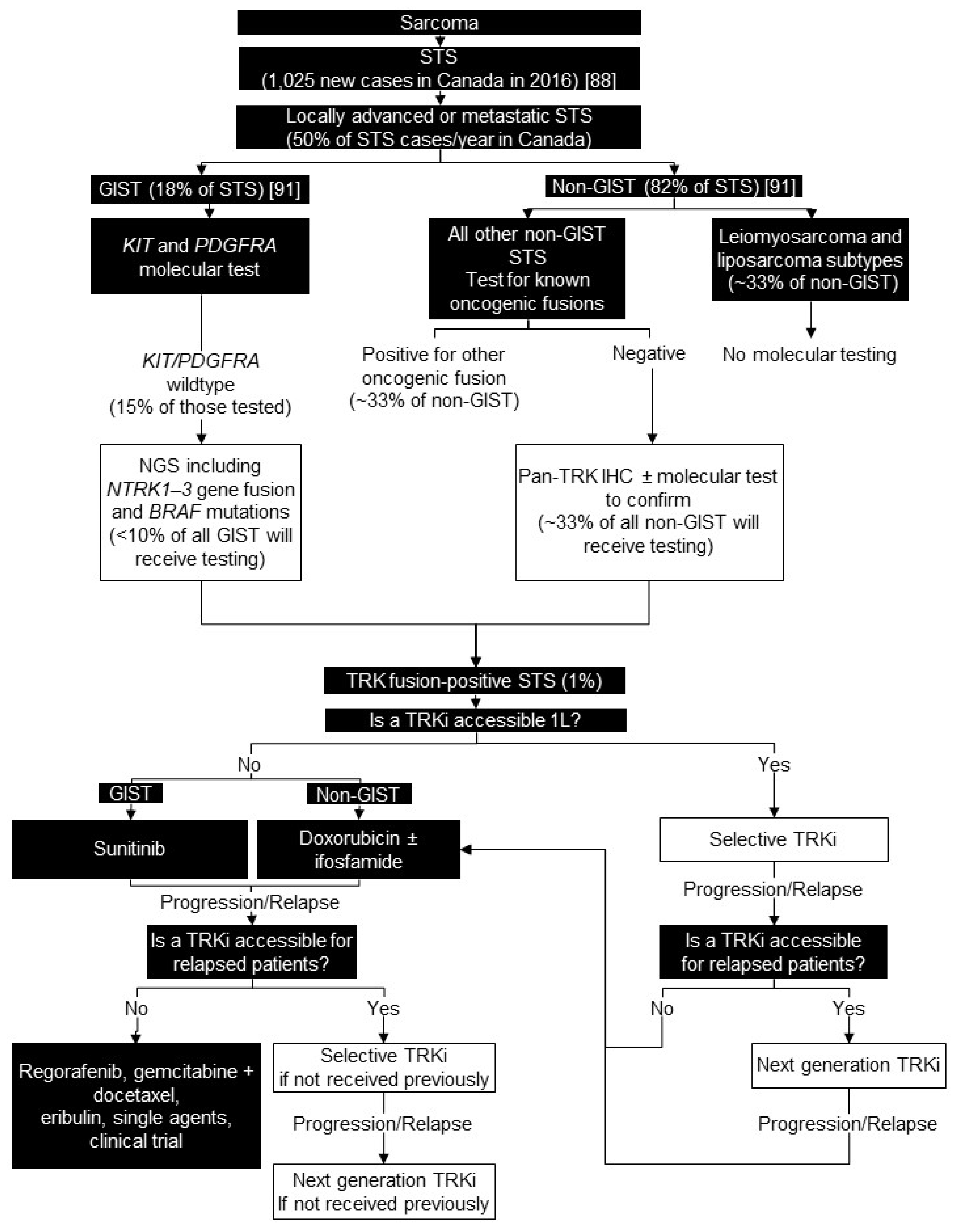 Curroncol 28 00053 g004 Curroncol 28 00053 g004