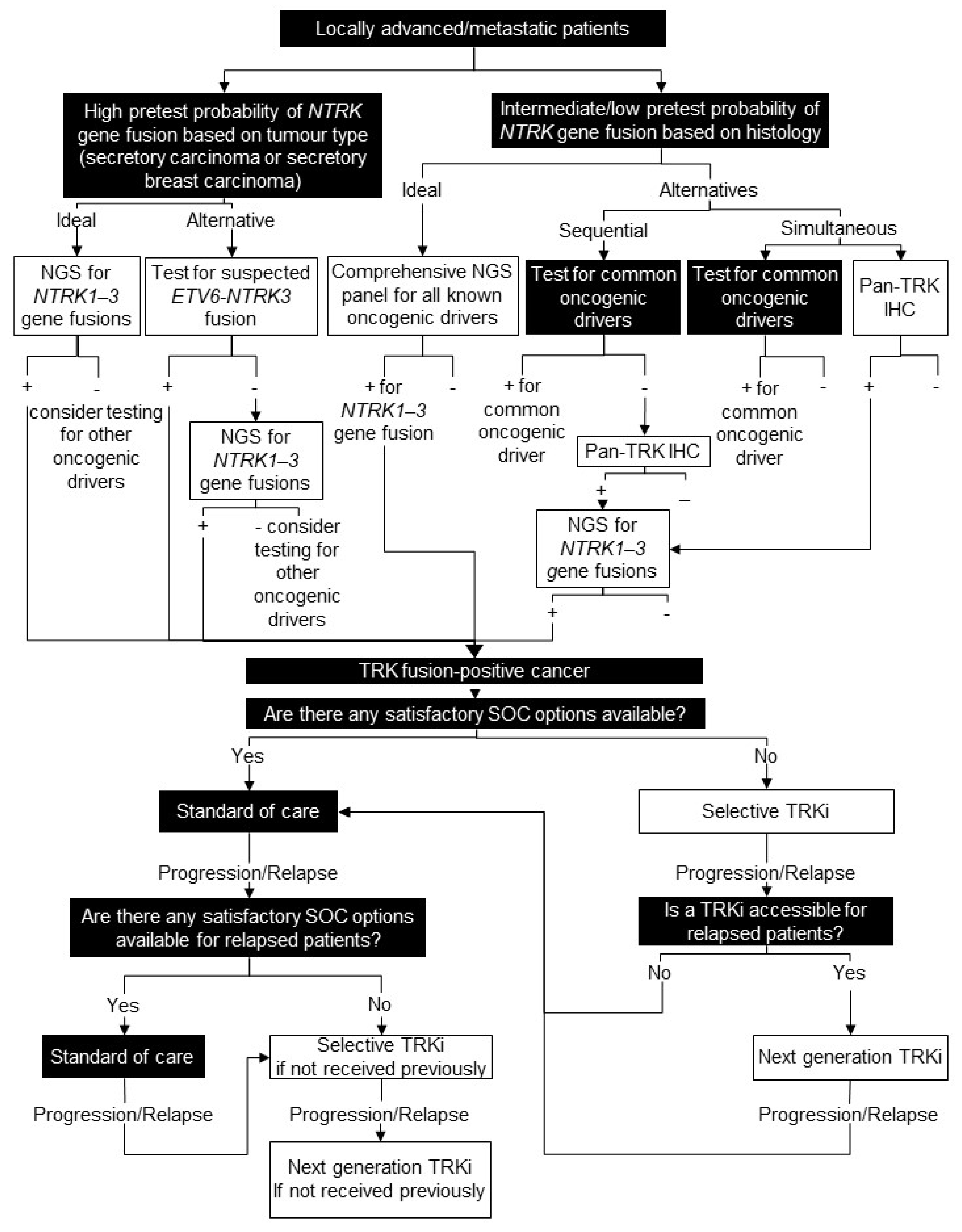 Curroncol 28 00053 g006 Curroncol 28 00053 g006