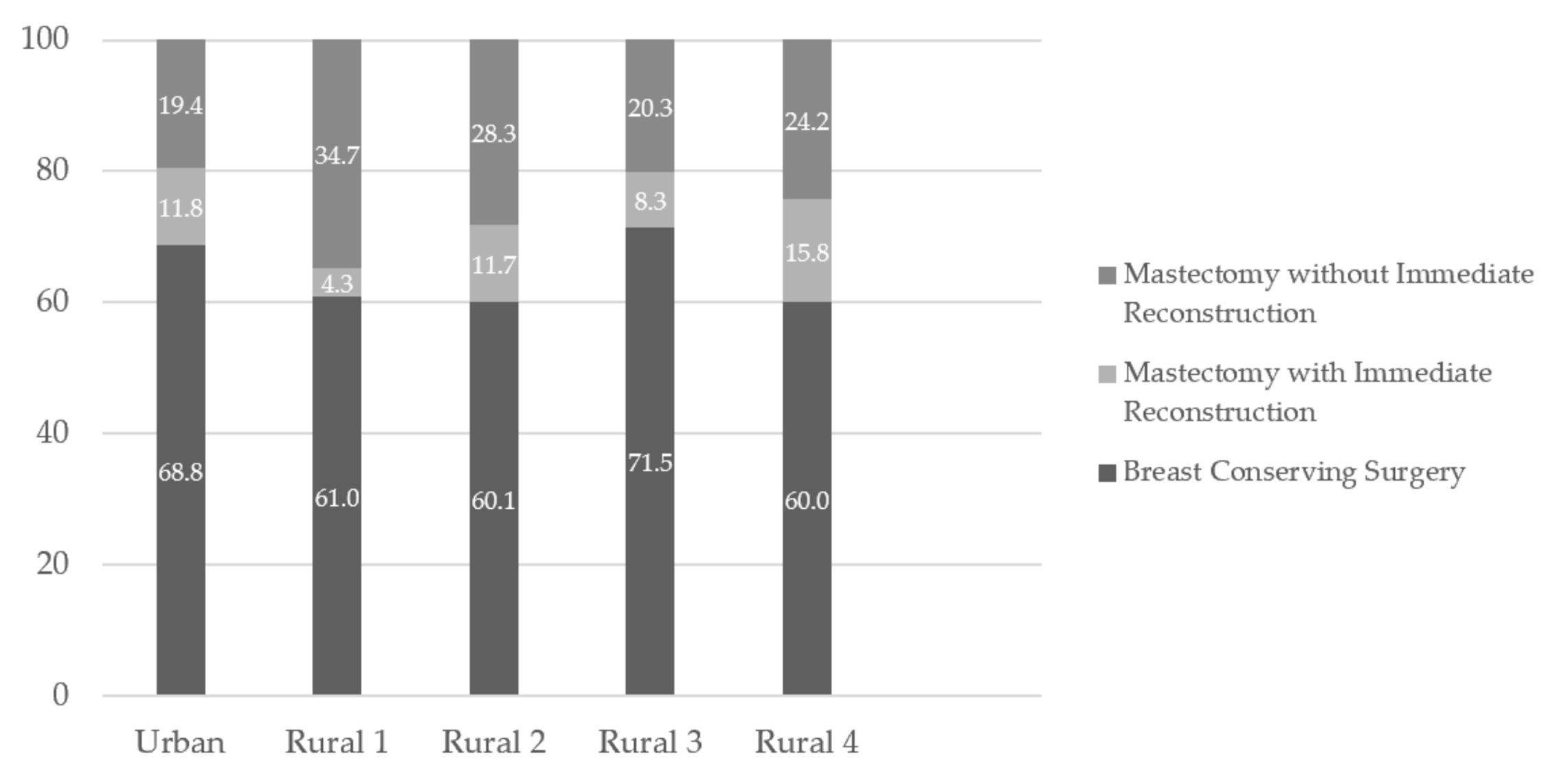 Curroncol 28 00058 g001