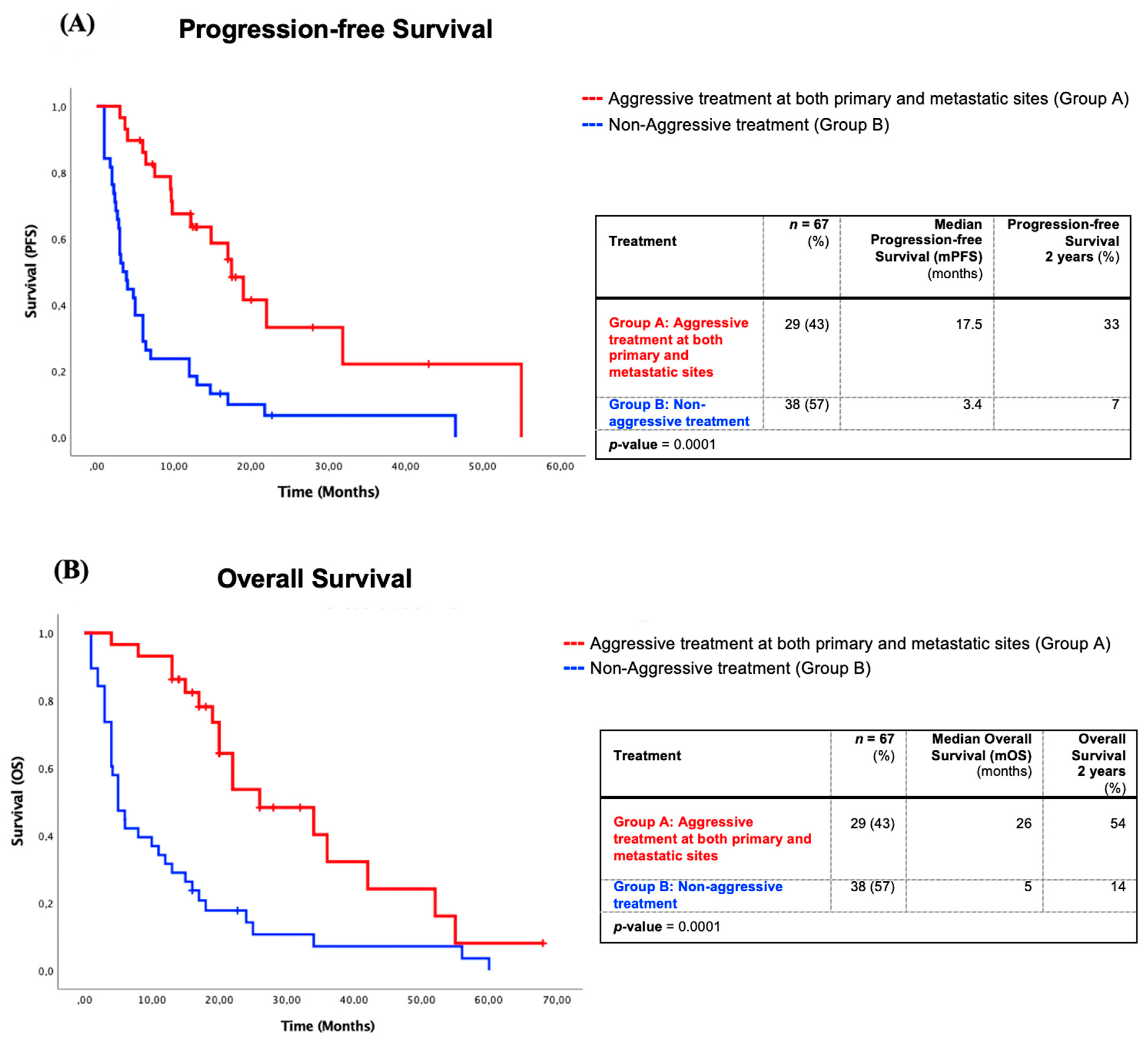 Curroncol 28 00059 g002 Curroncol 28 00059 g002
