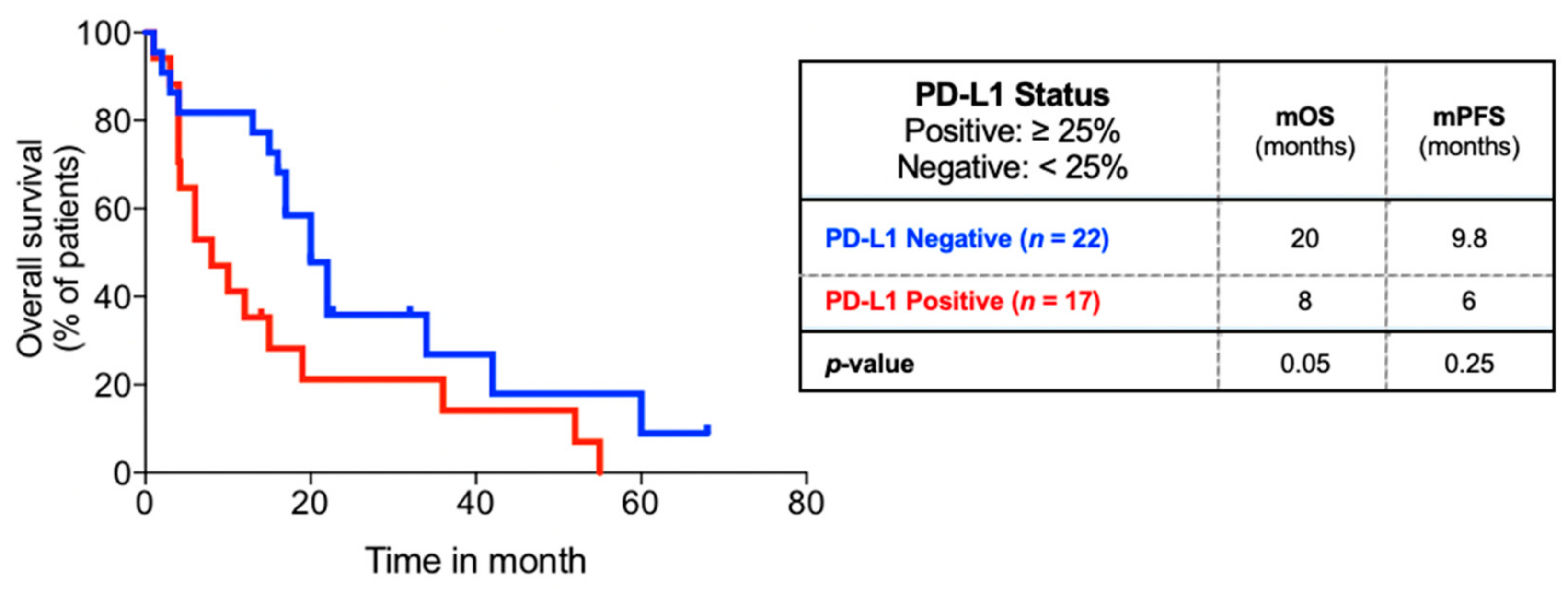Curroncol 28 00059 g003 Curroncol 28 00059 g003