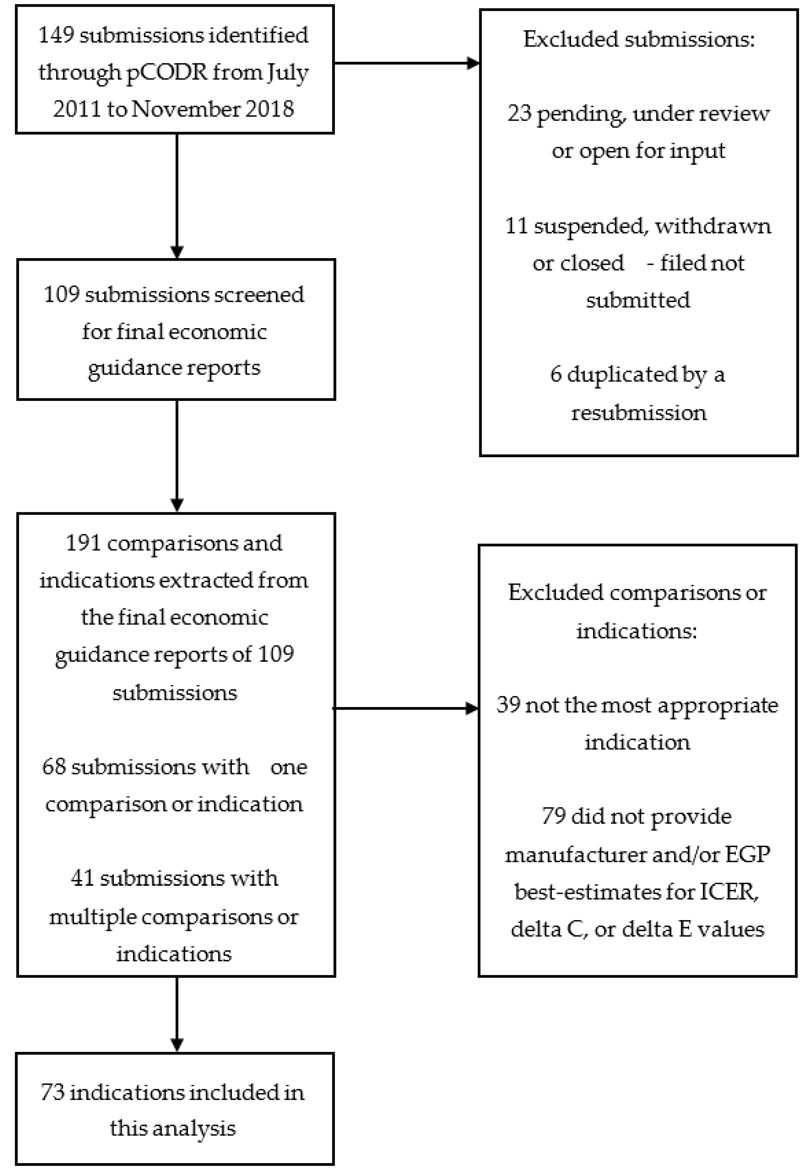 Curroncol 28 00060 g001
