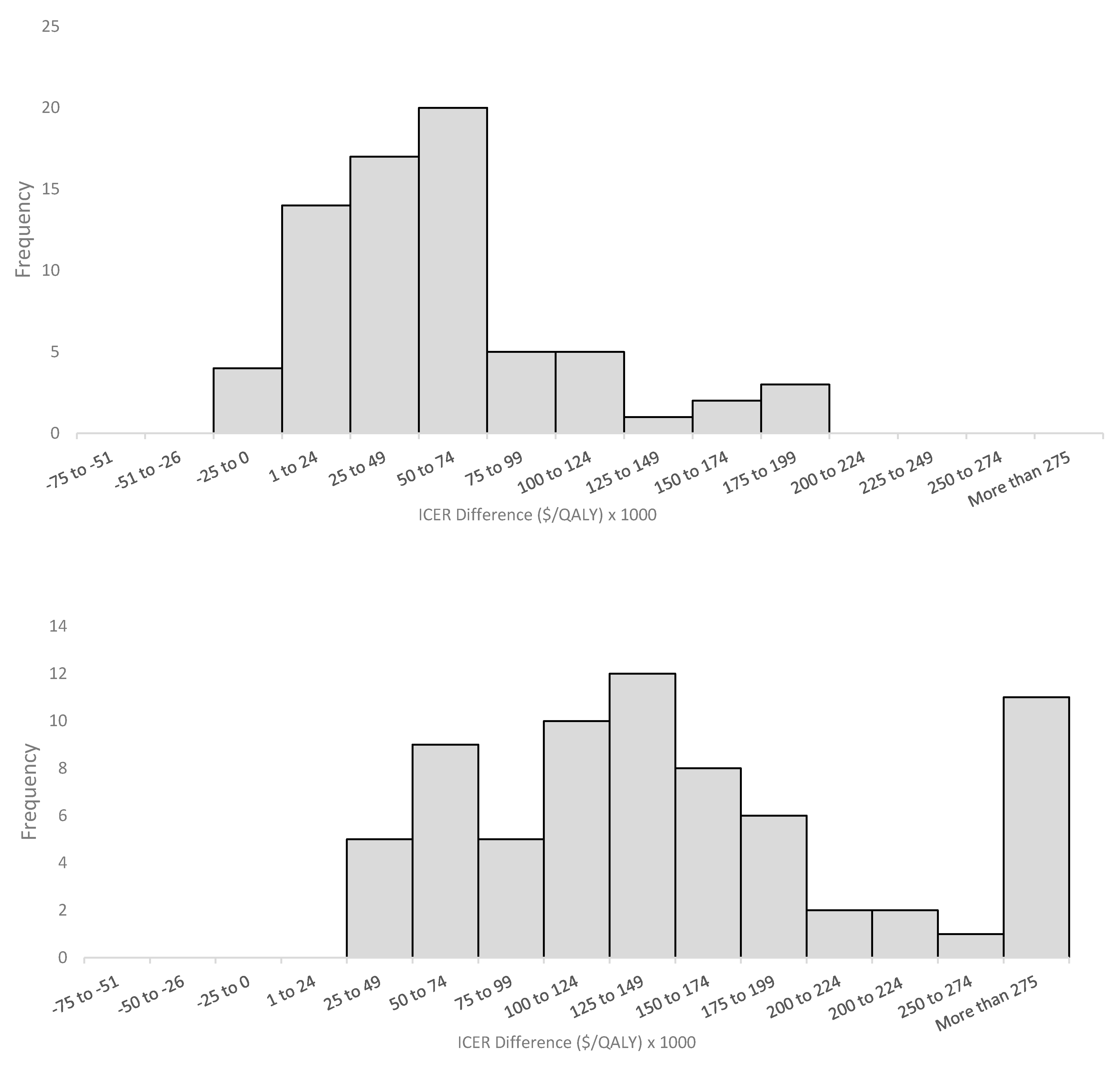 Curroncol 28 00060 g003