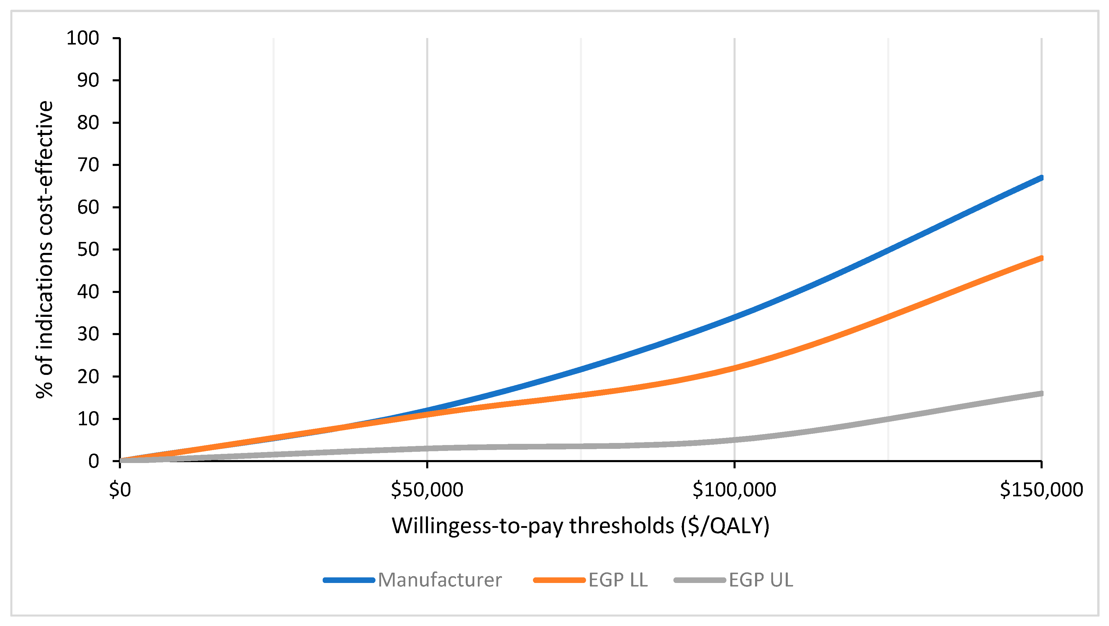 Curroncol 28 00060 g004