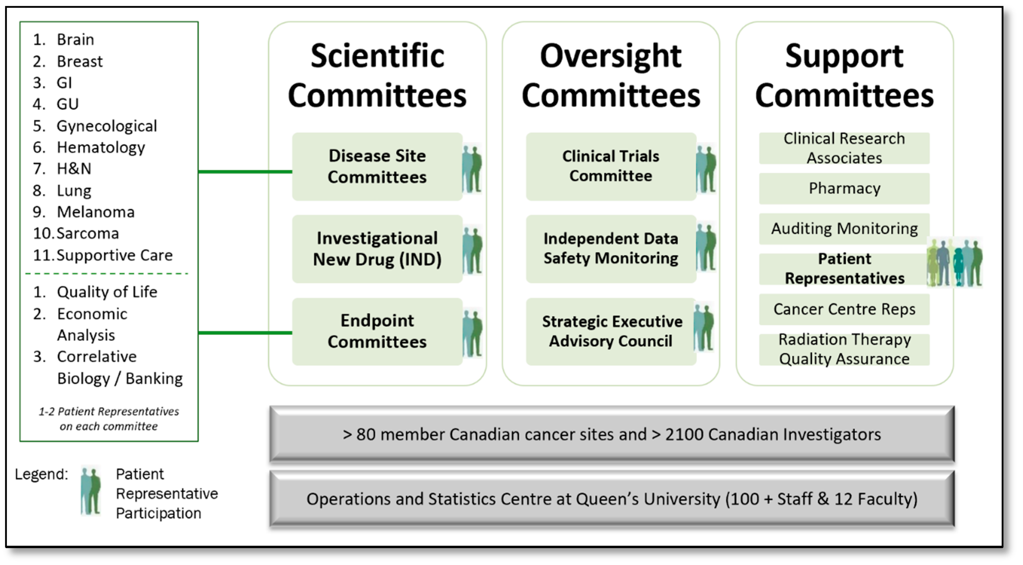 Curroncol 28 00062 g003