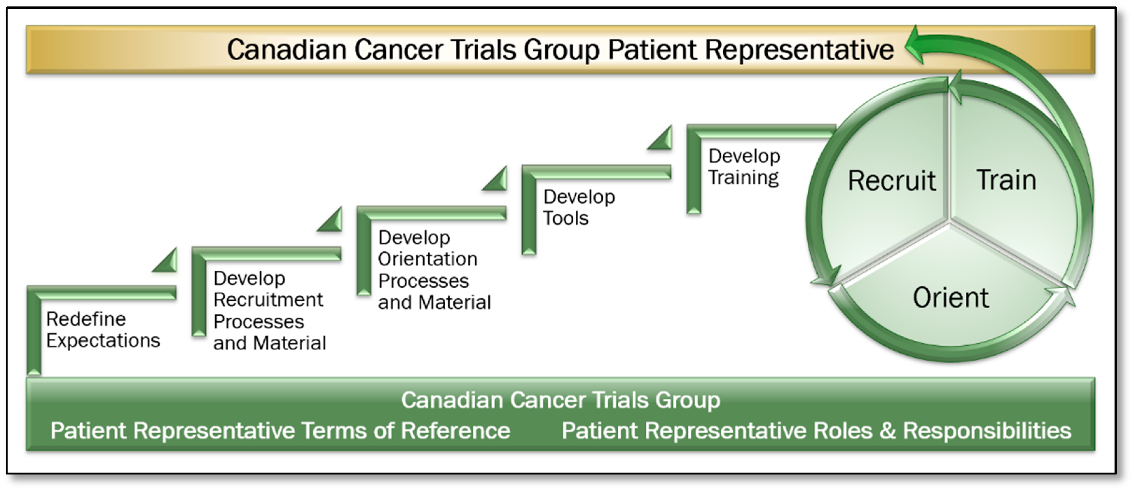 Curroncol 28 00062 g004