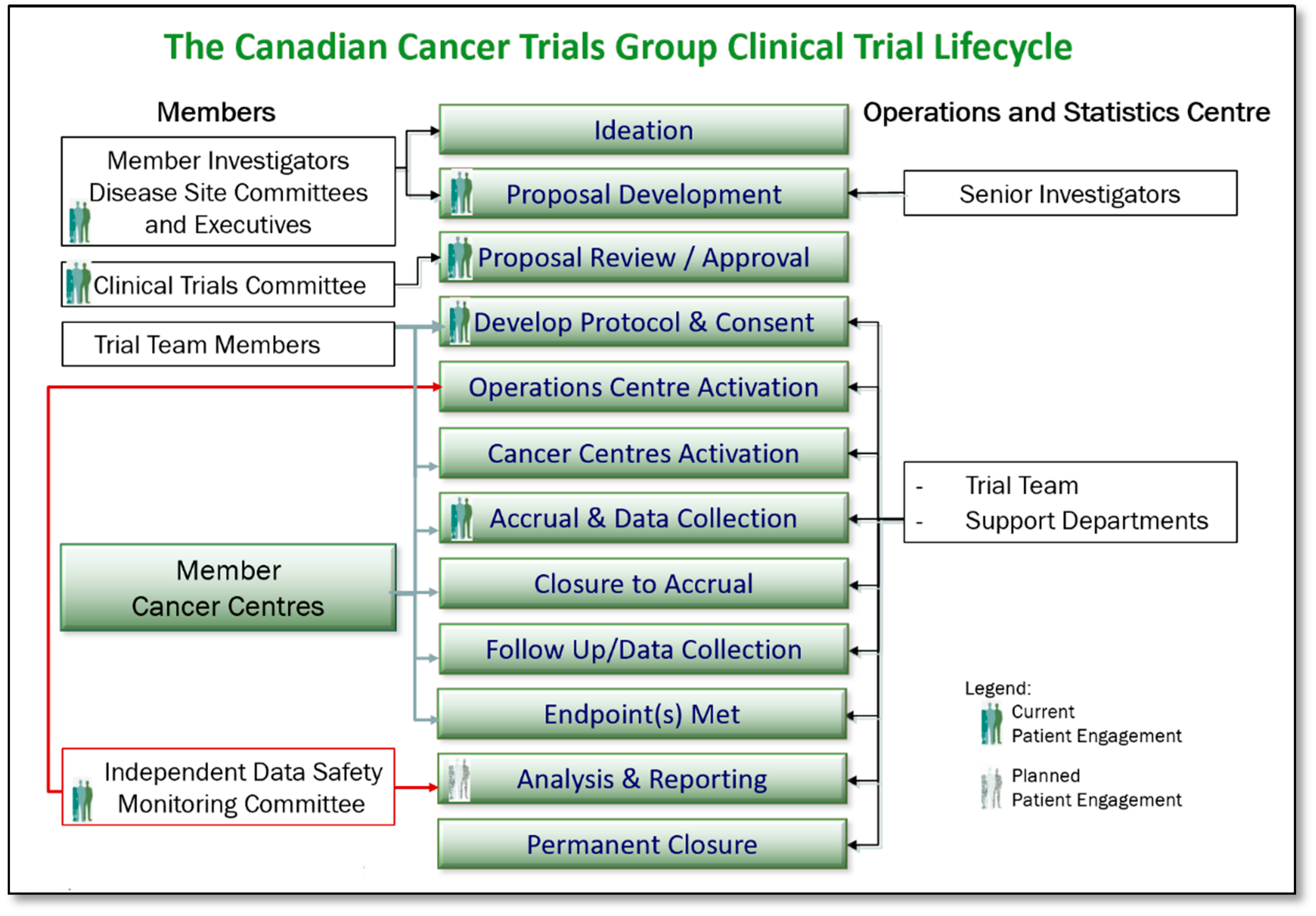 Curroncol 28 00062 g005