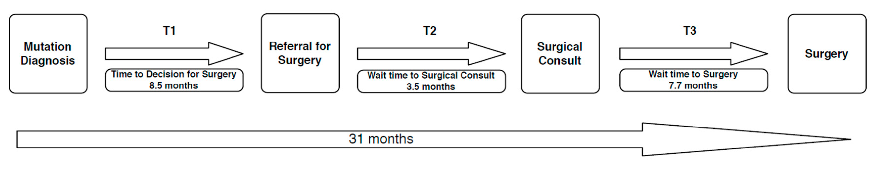 Curroncol 28 00069 g002
