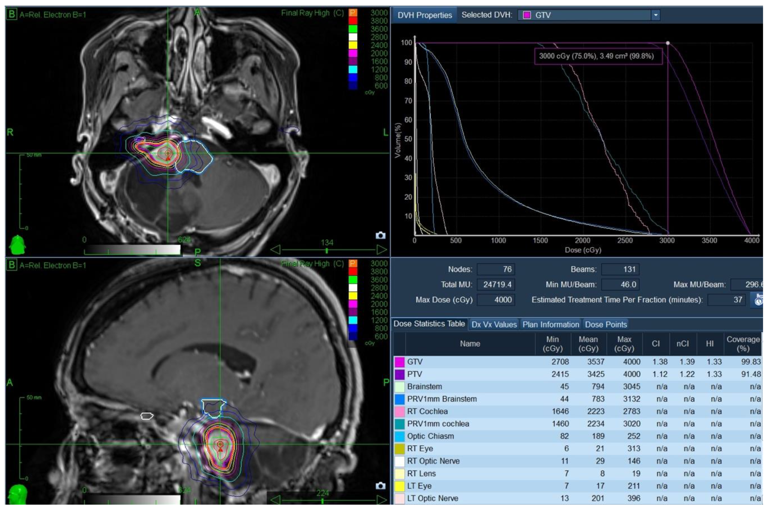 Curroncol 28 00073 g004