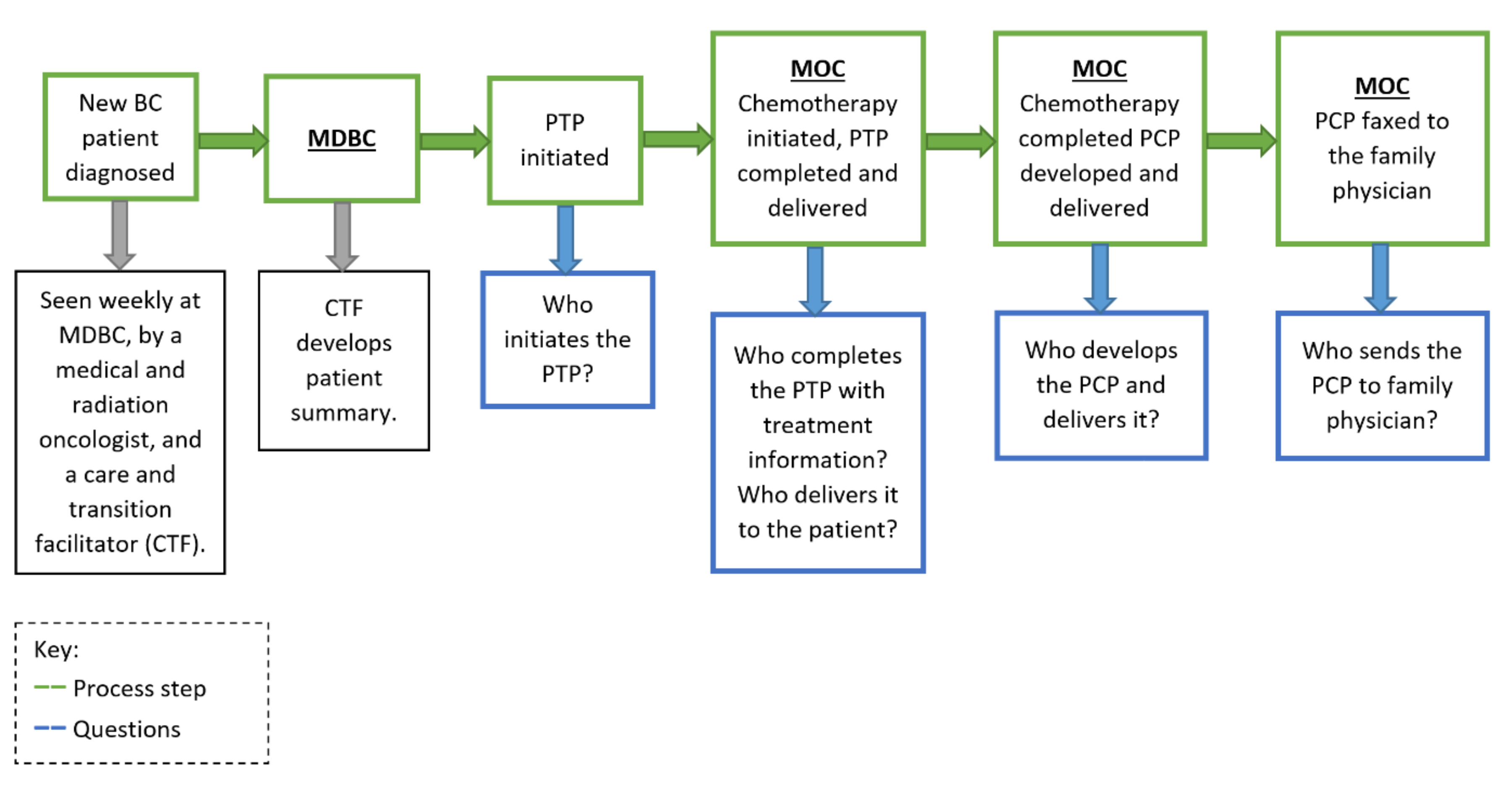 Curroncol 28 00075 g001 Curroncol 28 00075 g001