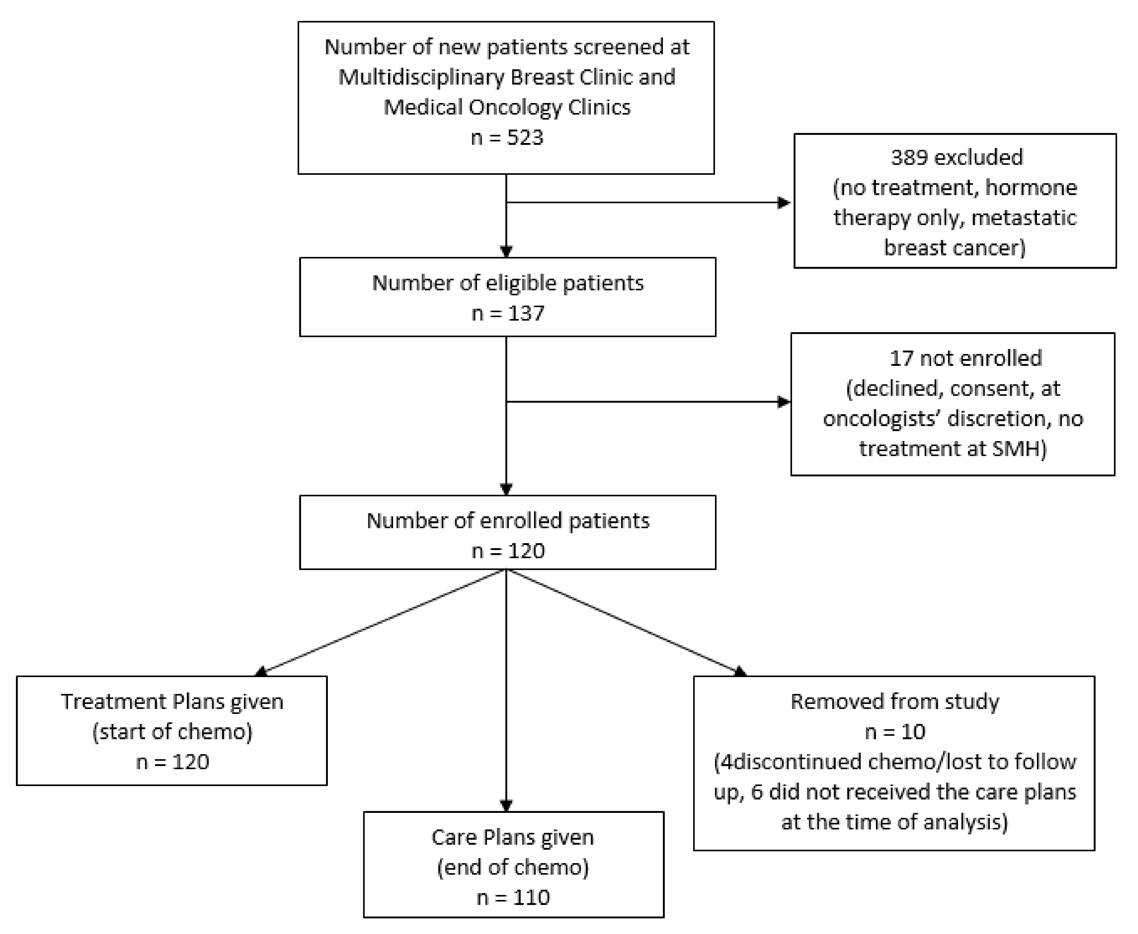 Curroncol 28 00075 g002 Curroncol 28 00075 g002