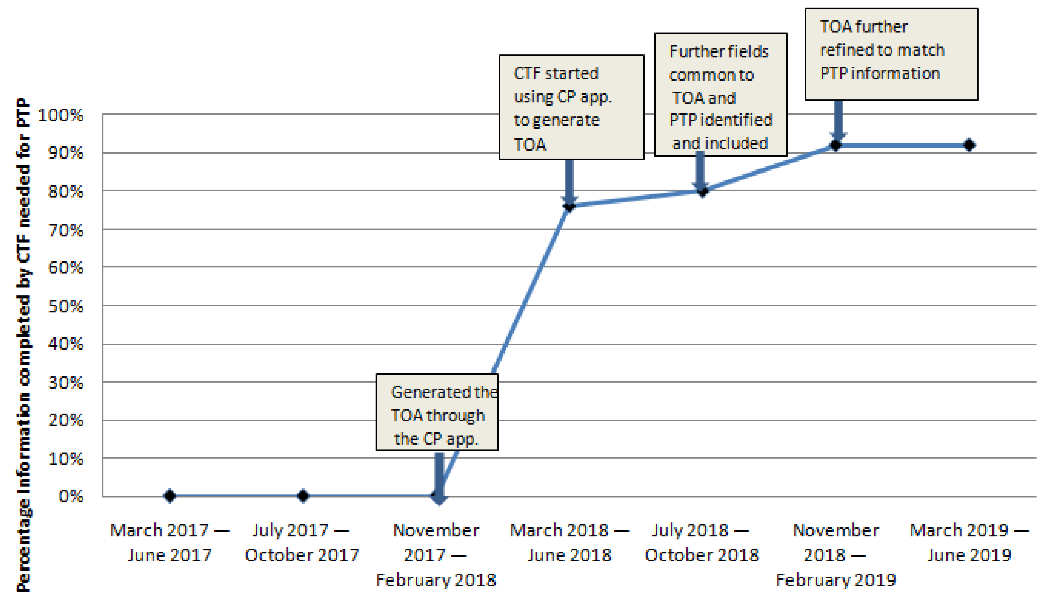 Curroncol 28 00075 g003 Curroncol 28 00075 g003