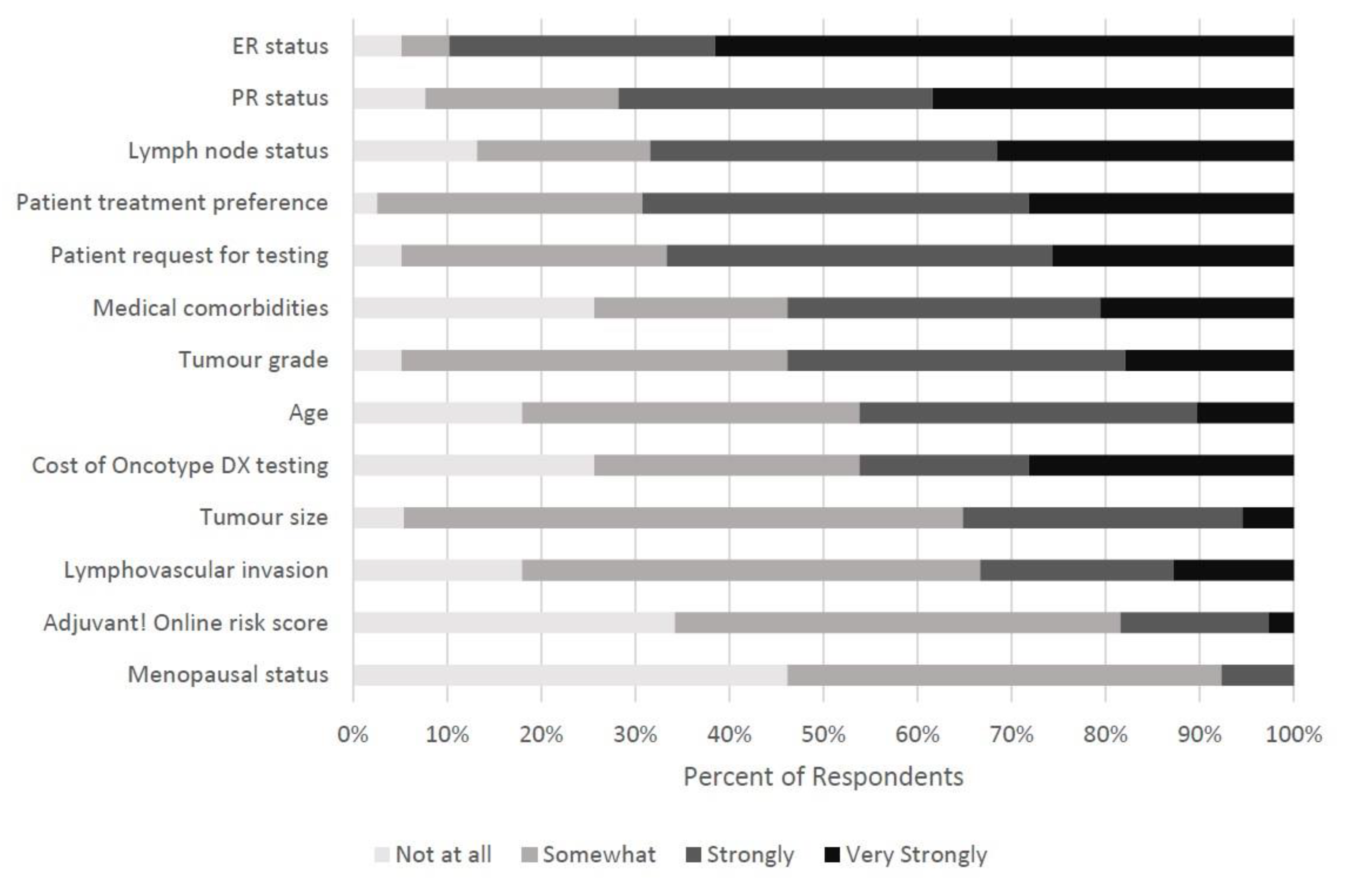 Curroncol 28 00077 g001 Curroncol 28 00077 g001