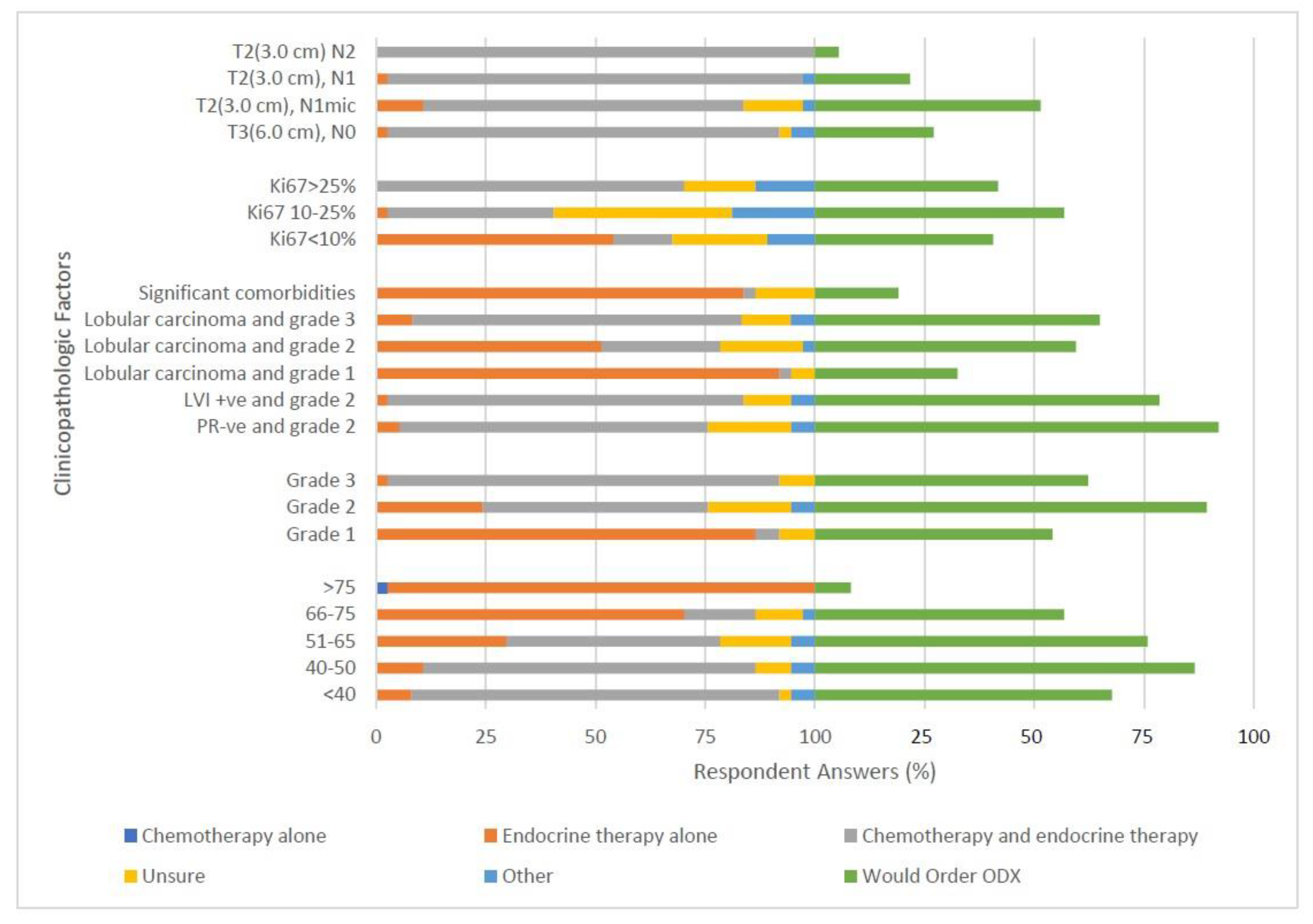 Curroncol 28 00077 g003 Curroncol 28 00077 g003