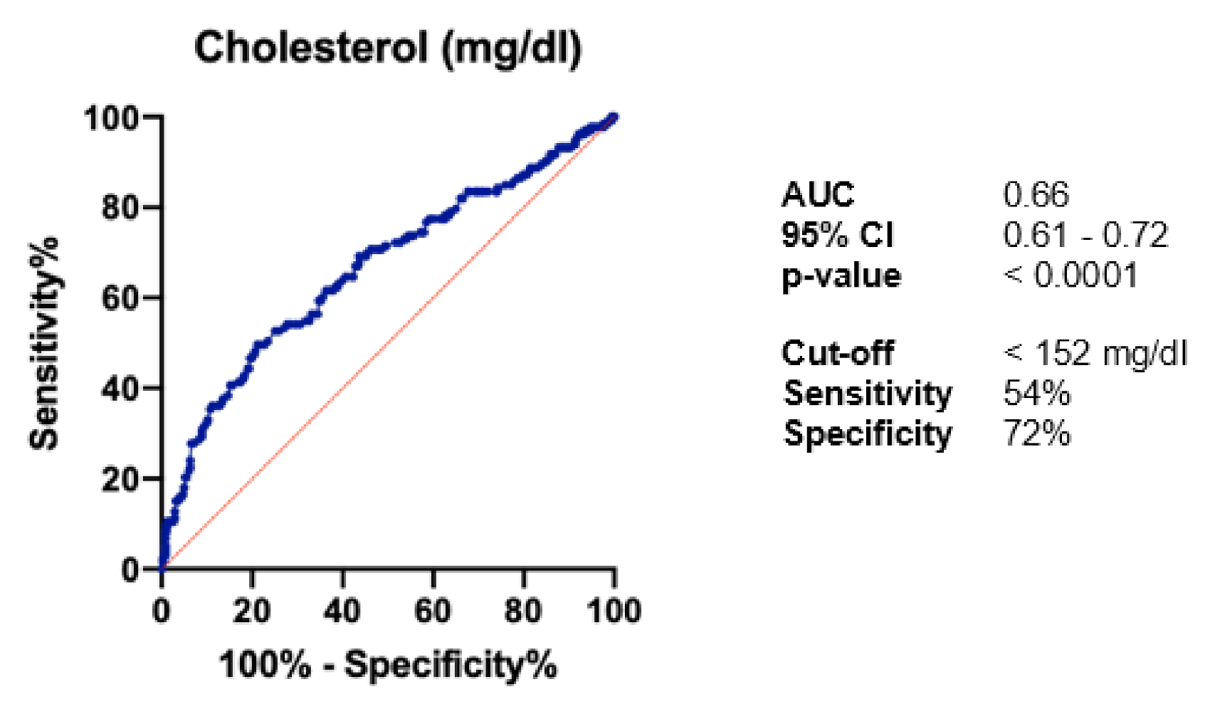 Curroncol 28 00085 g001