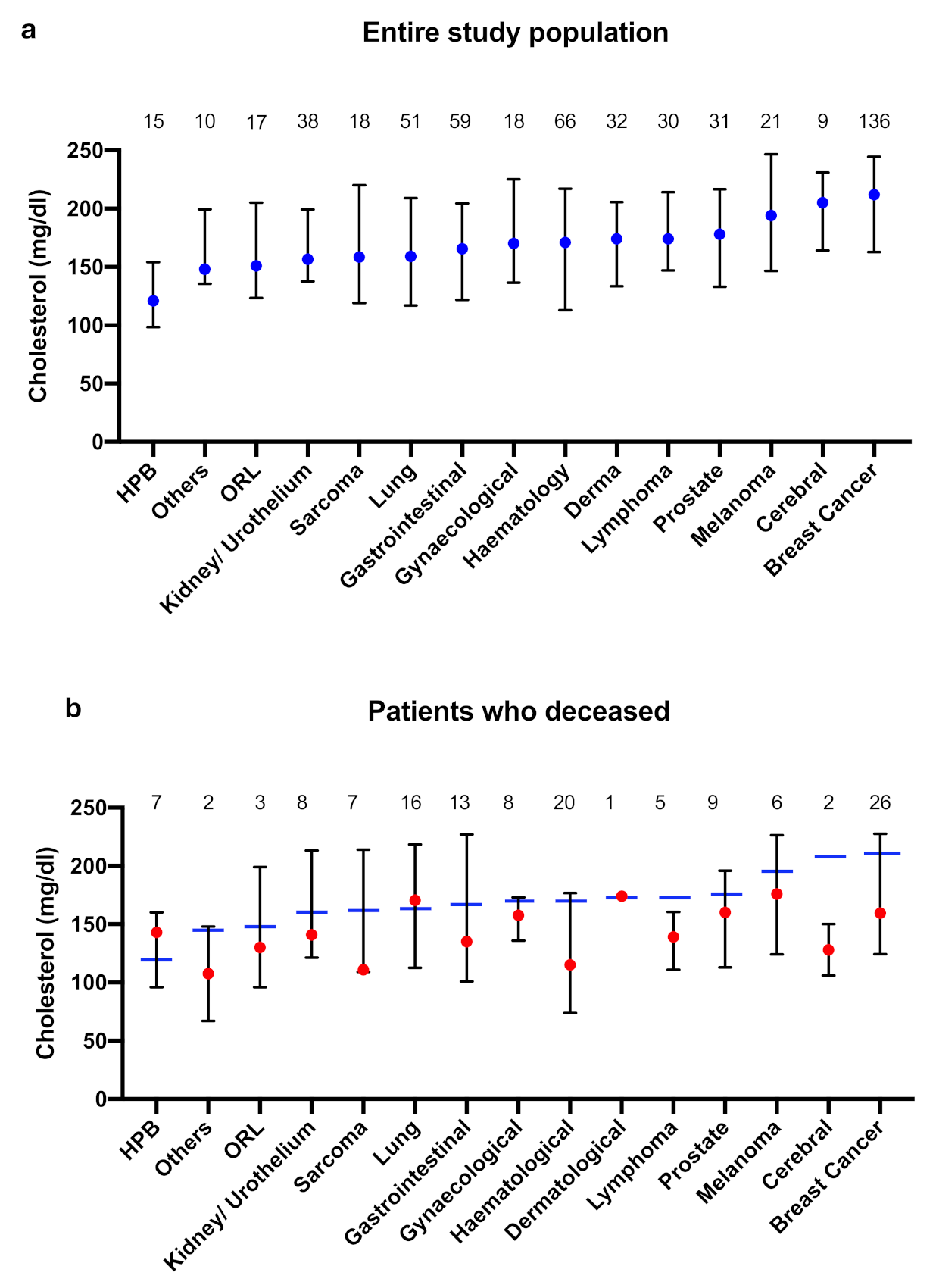 Curroncol 28 00085 g002