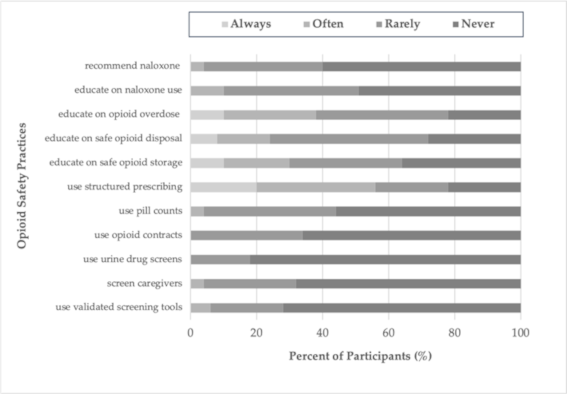 Curroncol 28 00086 g001