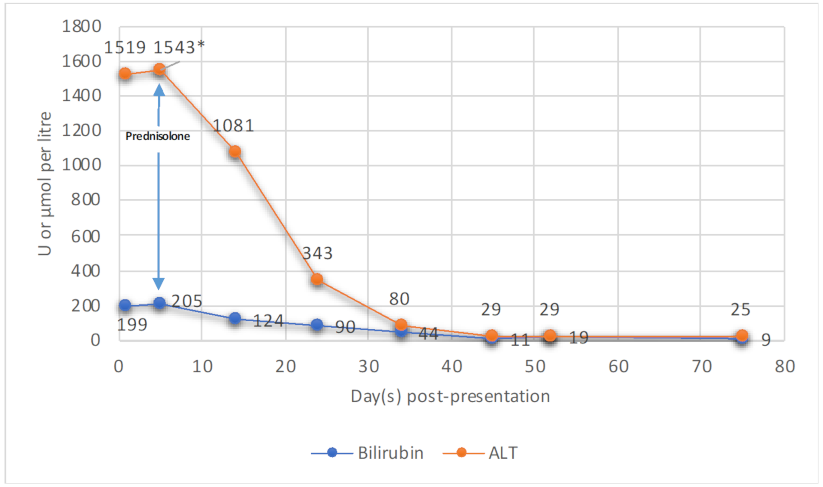 Curroncol 28 00088 g002