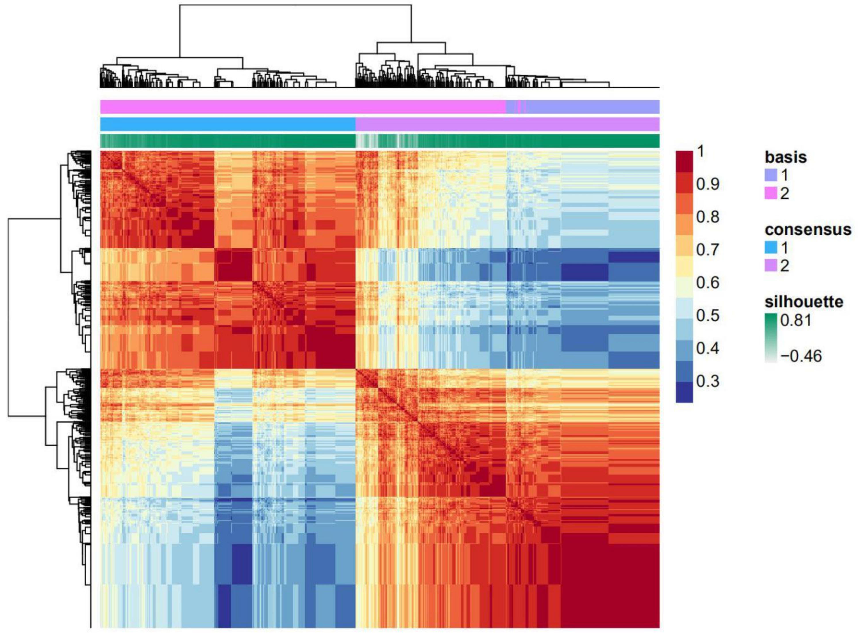 Curroncol 28 00091 g002 Curroncol 28 00091 g002