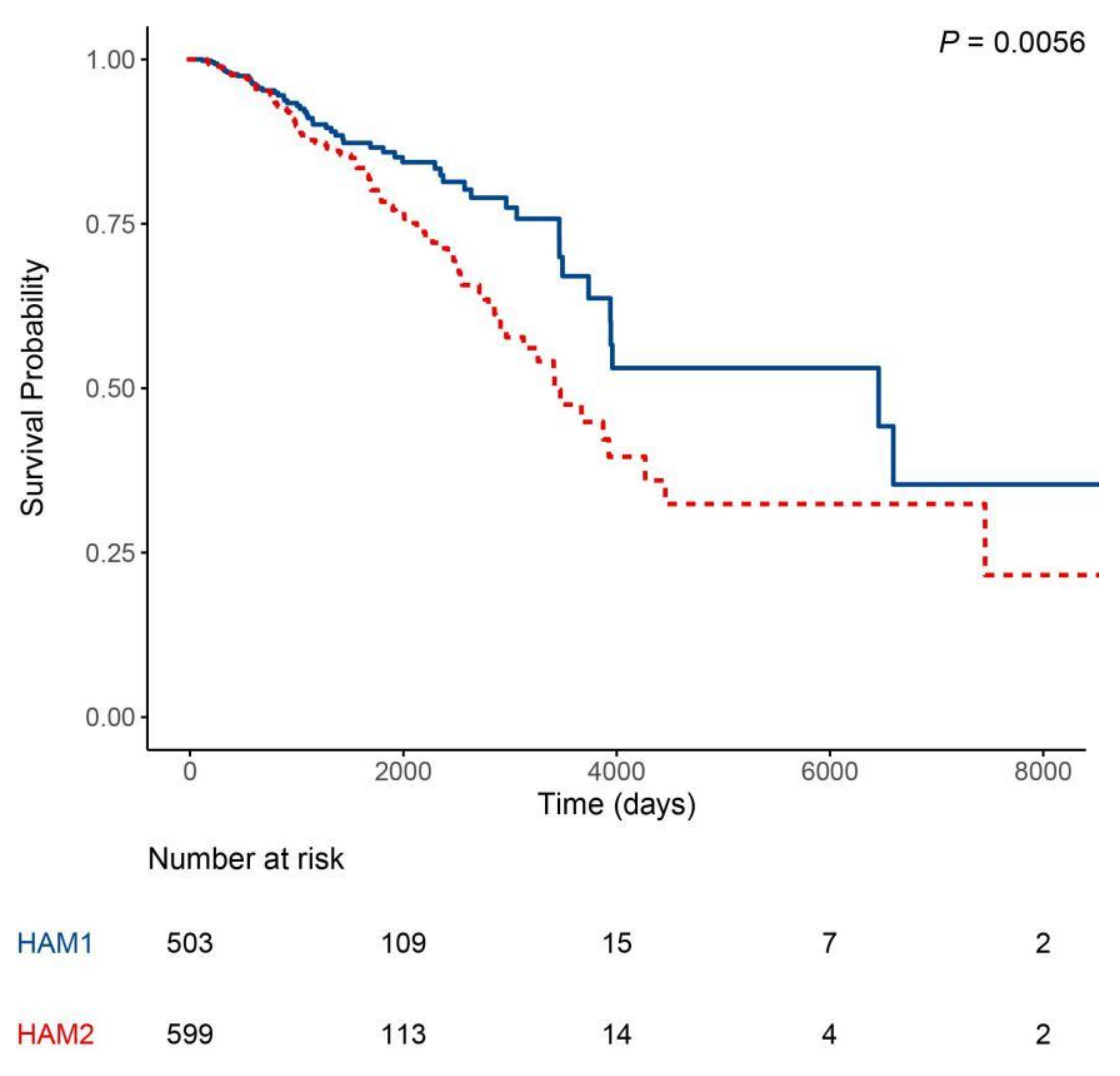 Curroncol 28 00091 g004 Curroncol 28 00091 g004