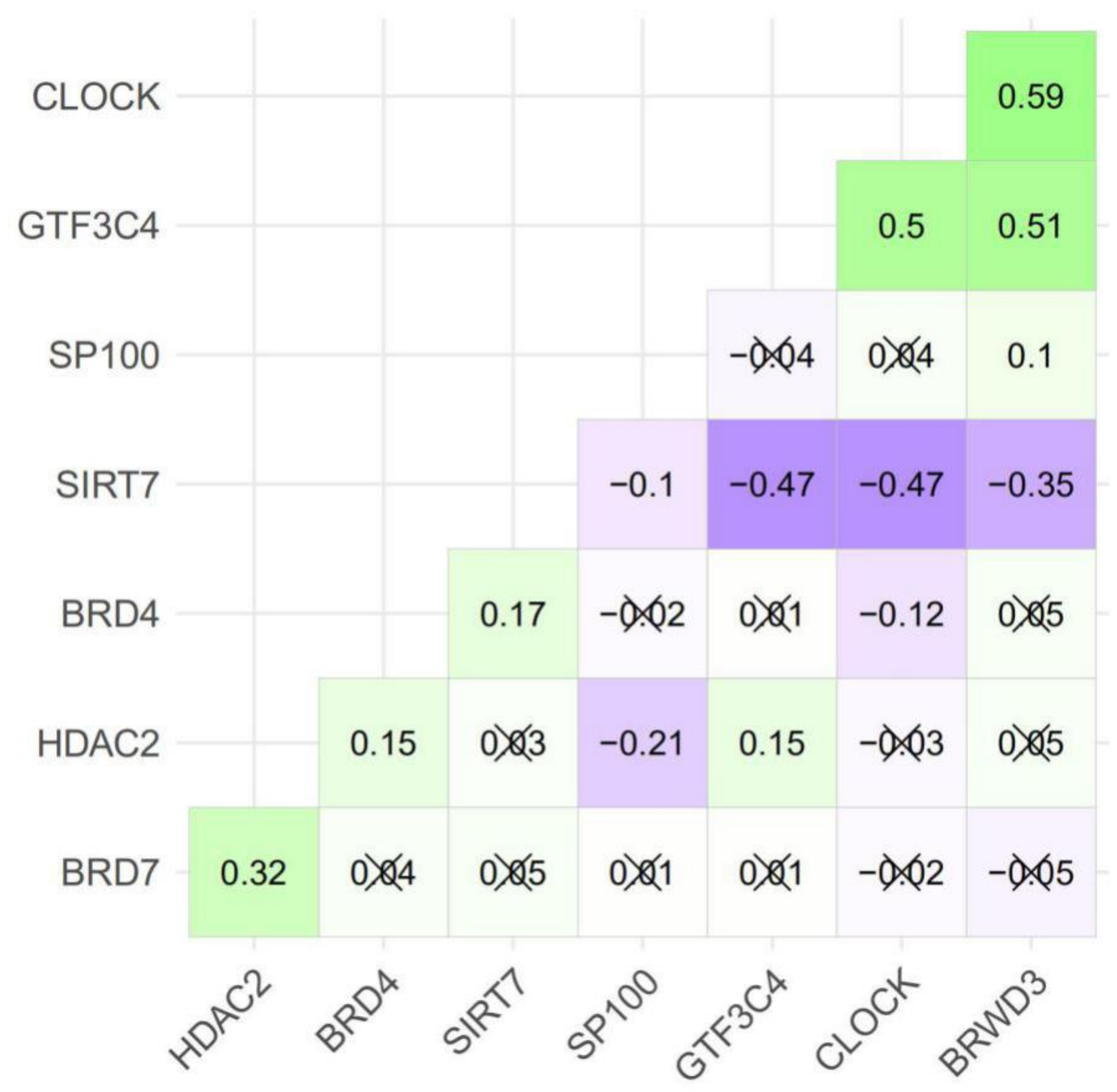 Curroncol 28 00091 g006 Curroncol 28 00091 g006